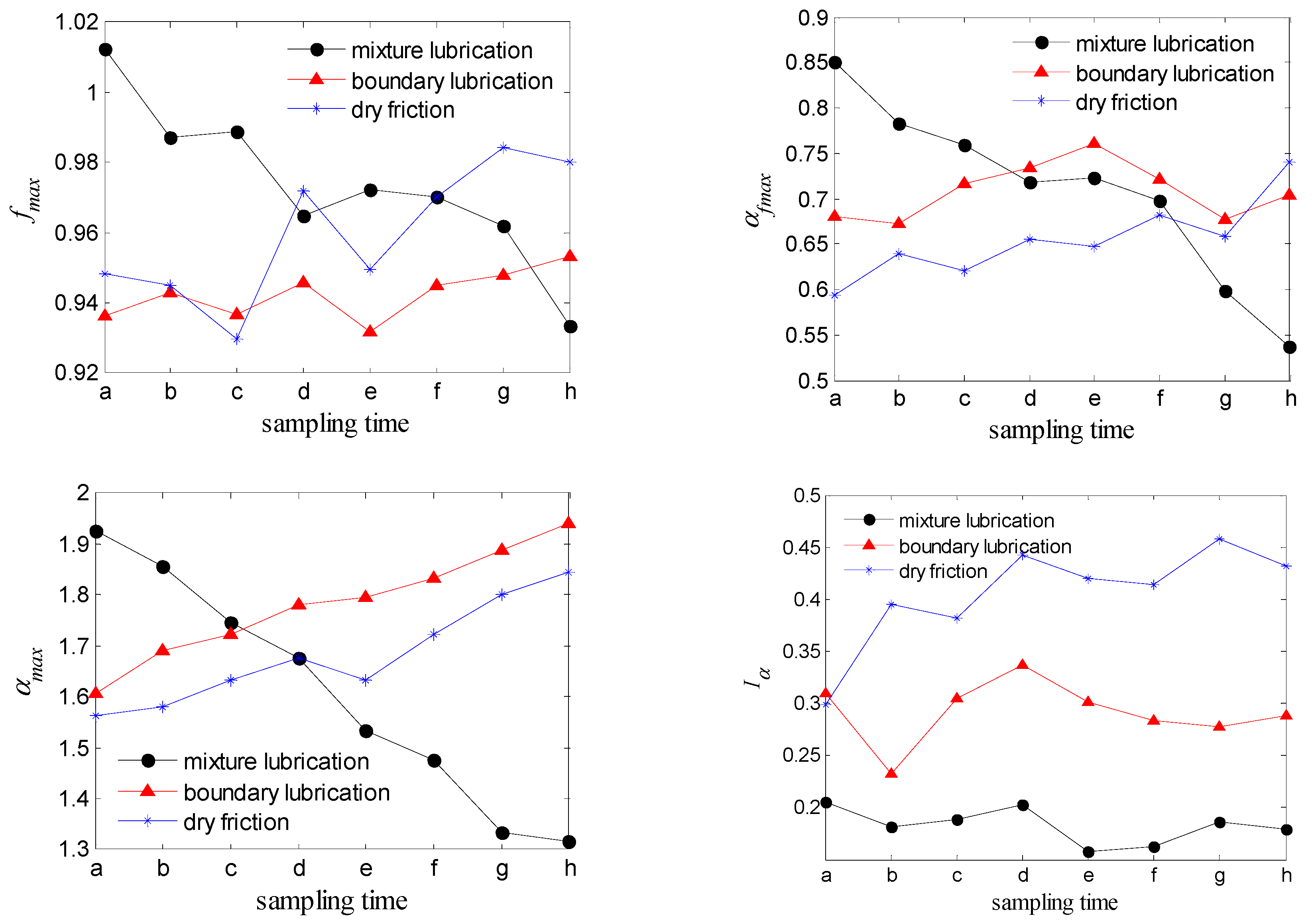 Symmetry 12 00272 g008b