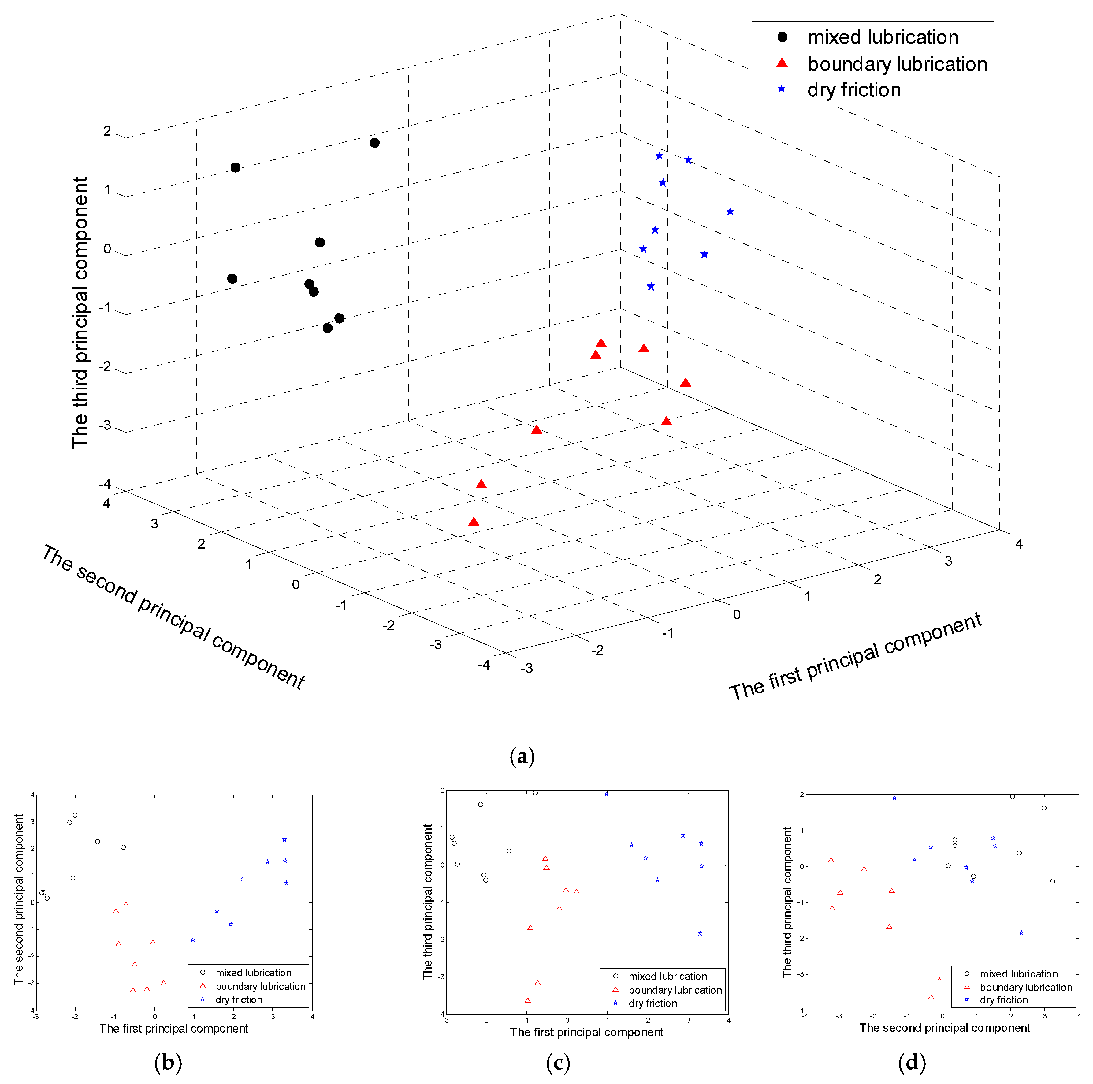 Symmetry 12 00272 g014