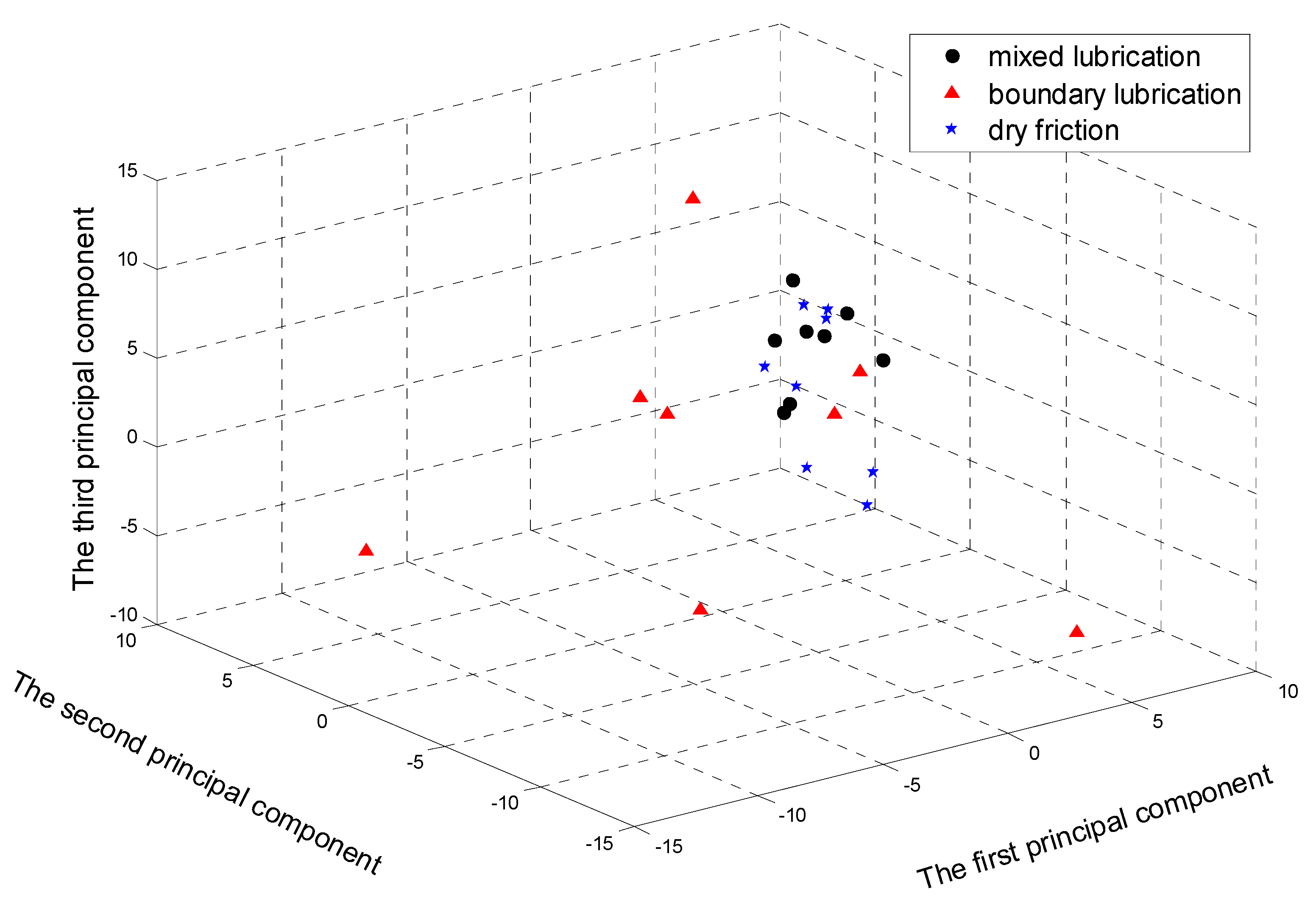 Symmetry 12 00272 g015