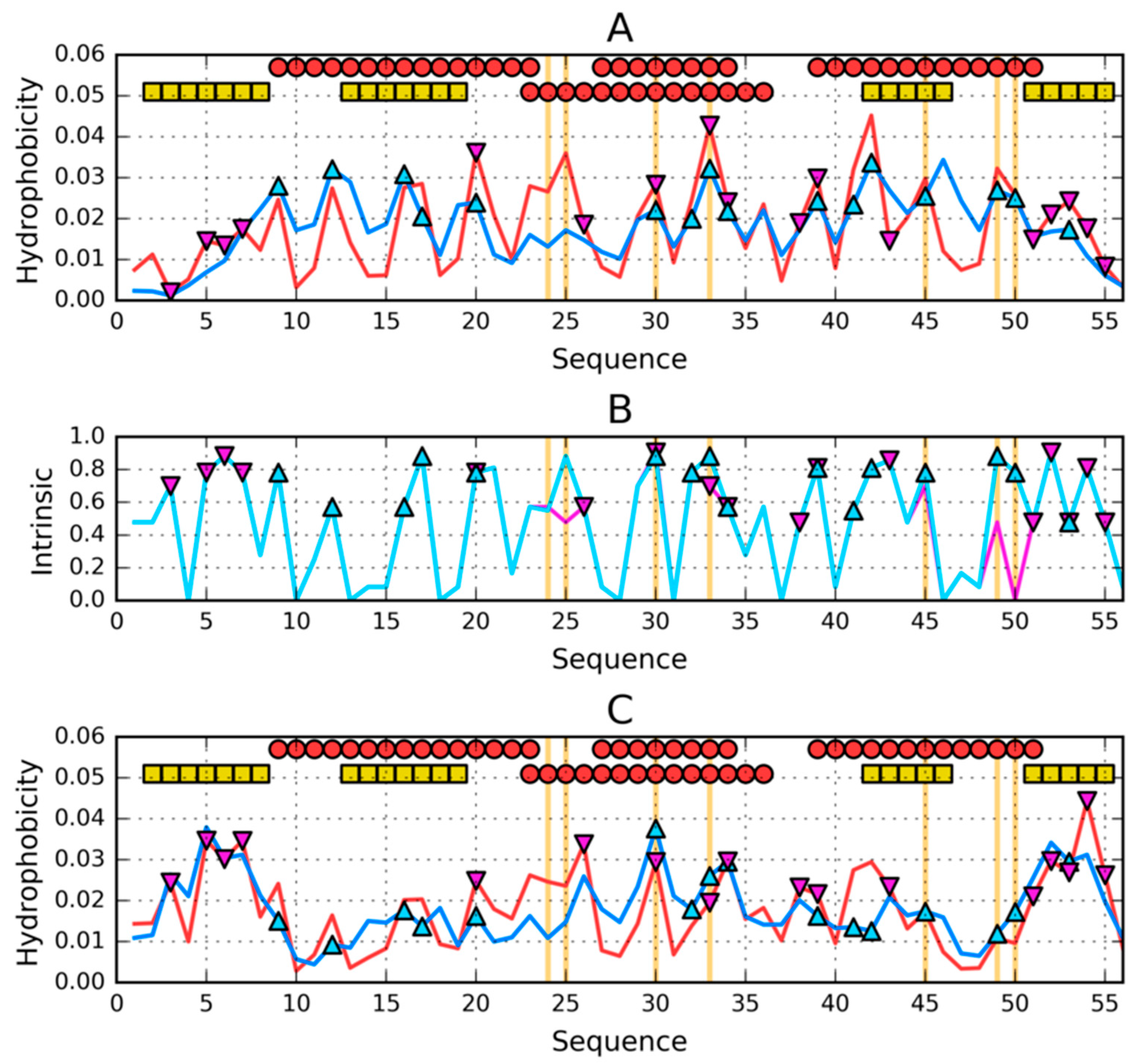 Symmetry 12 00273 g001 Symmetry 12 00273 g001