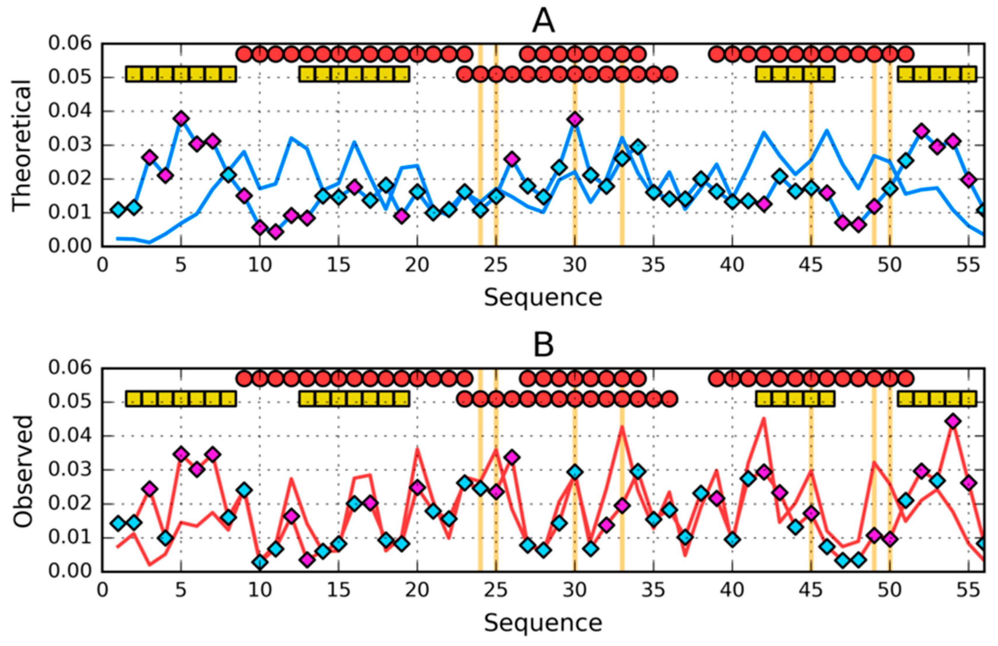 Symmetry 12 00273 g003 Symmetry 12 00273 g003