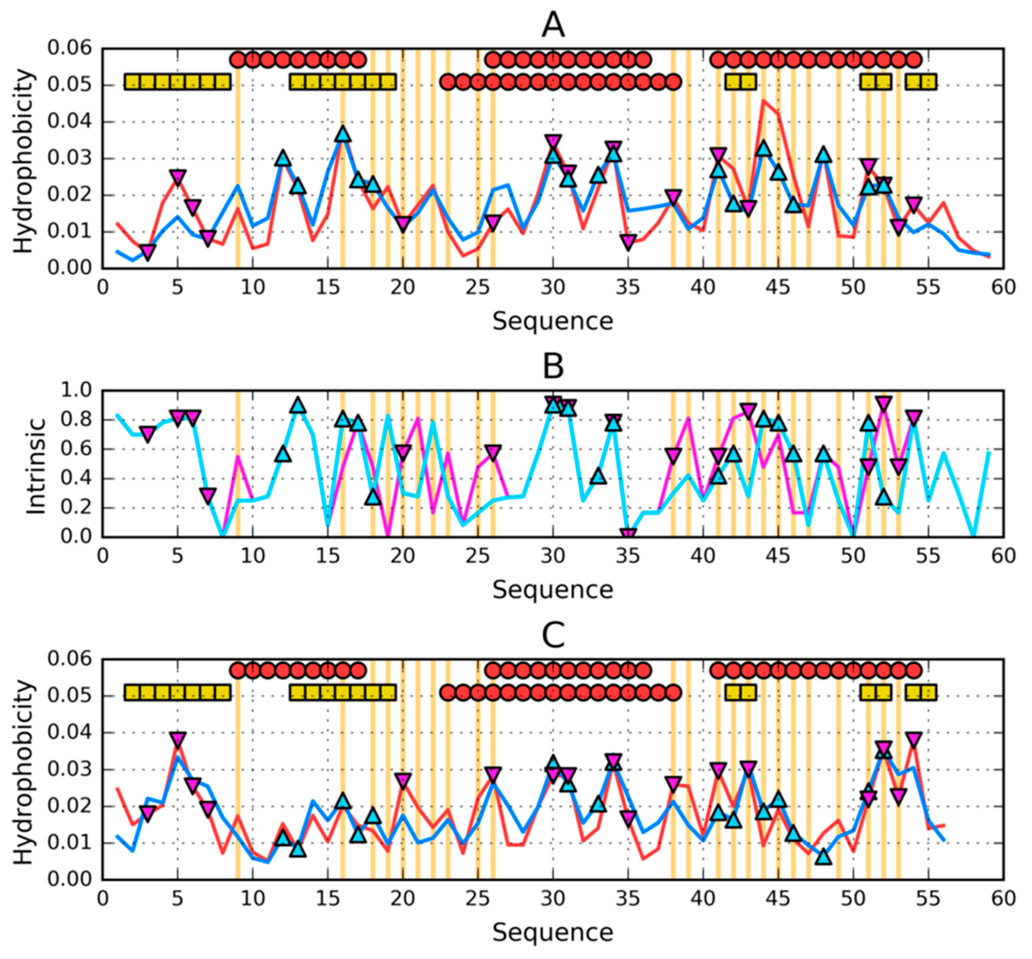 Symmetry 12 00273 g005 Symmetry 12 00273 g005