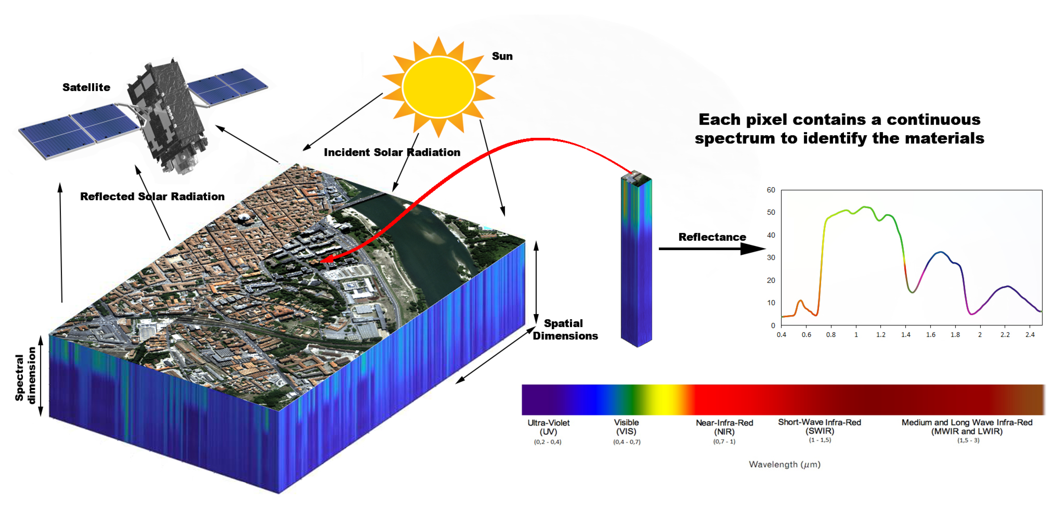 Symmetry 12 00277 g001 Symmetry 12 00277 g001