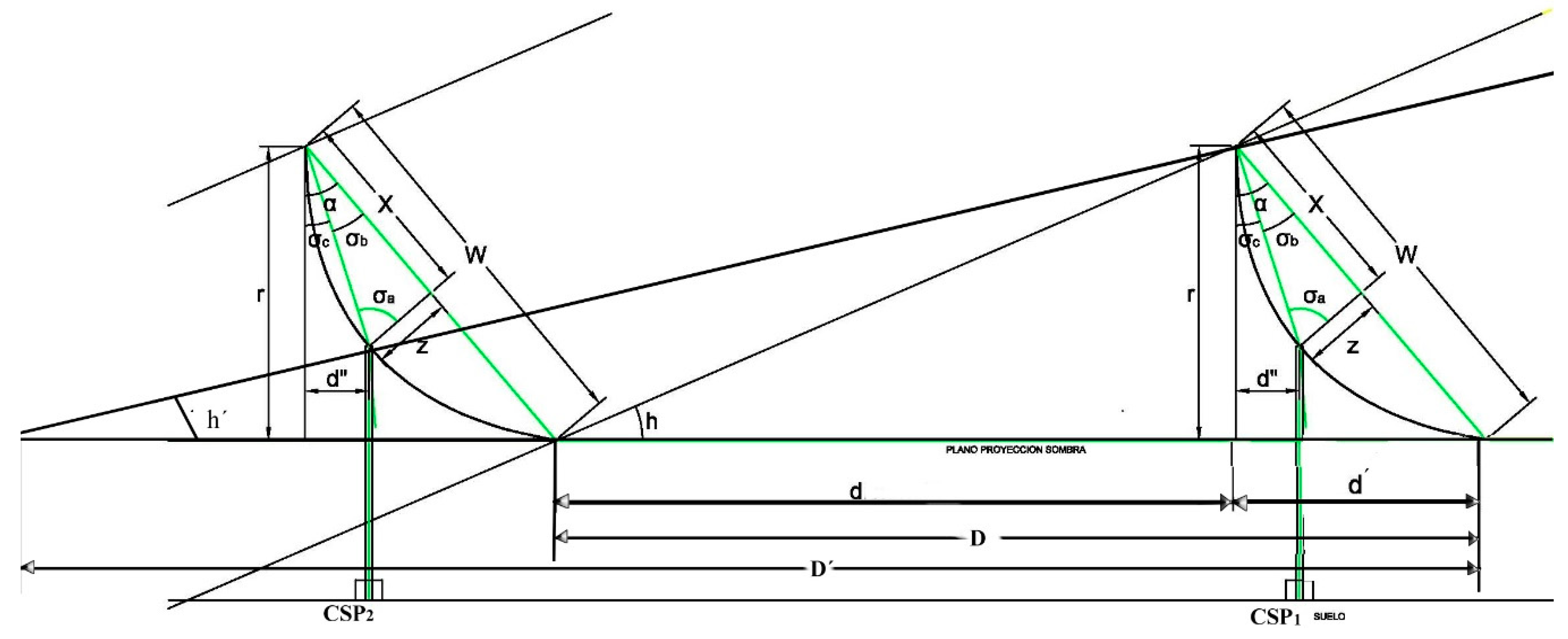 Symmetry 12 00278 g004