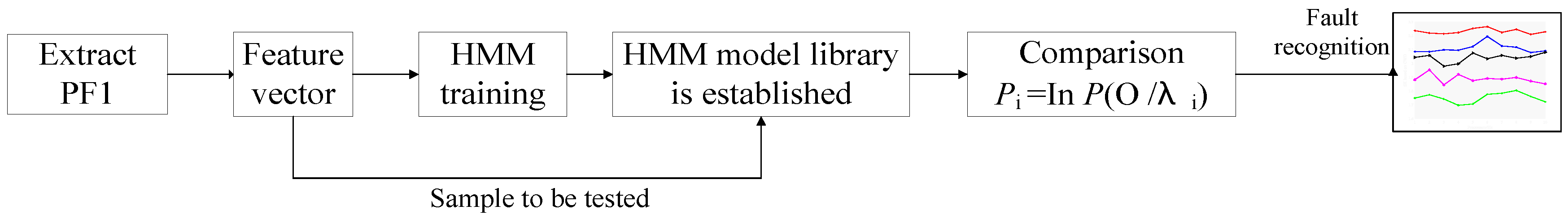 Symmetry 12 00285 g001 Symmetry 12 00285 g001