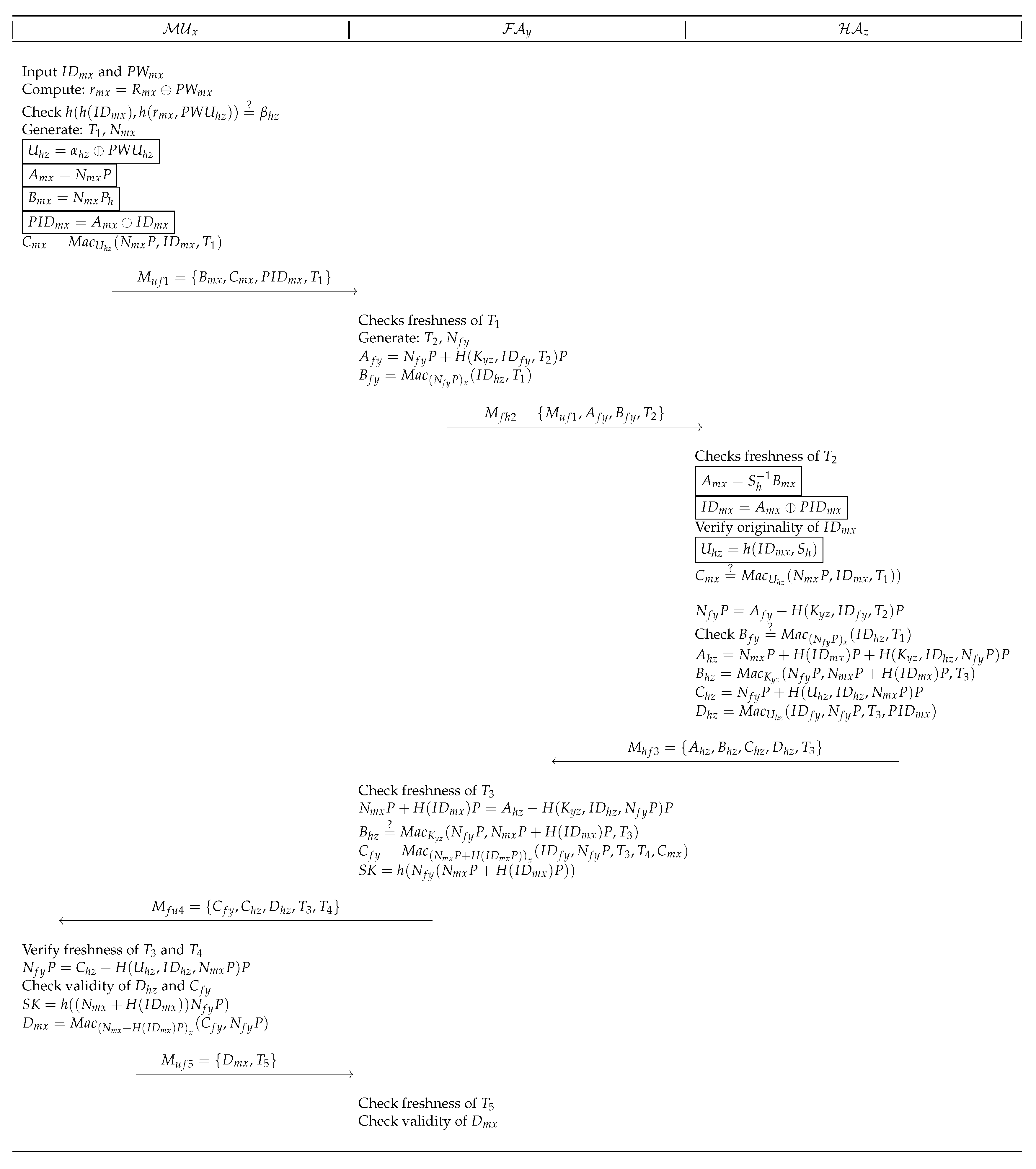 Symmetry 12 00287 g002 Symmetry 12 00287 g002