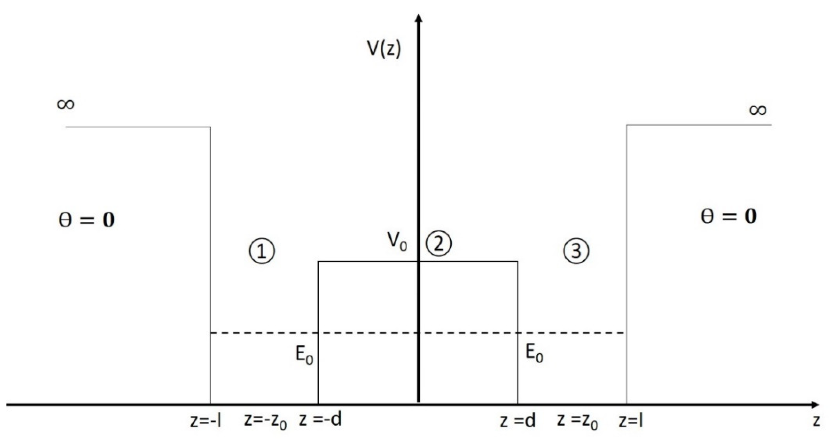 Symmetry 12 00292 g007 Symmetry 12 00292 g007