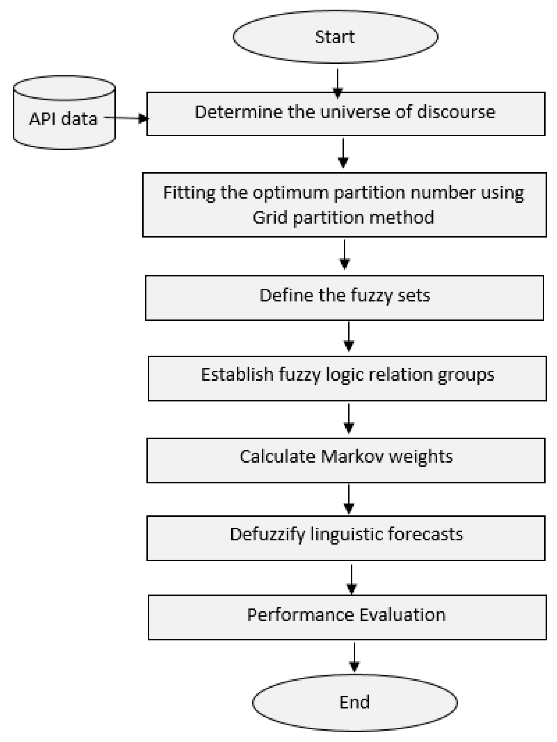 Symmetry 12 00293 g003
