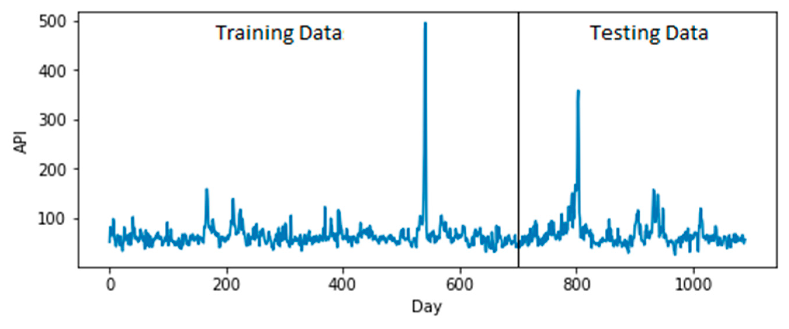 Symmetry 12 00293 g004