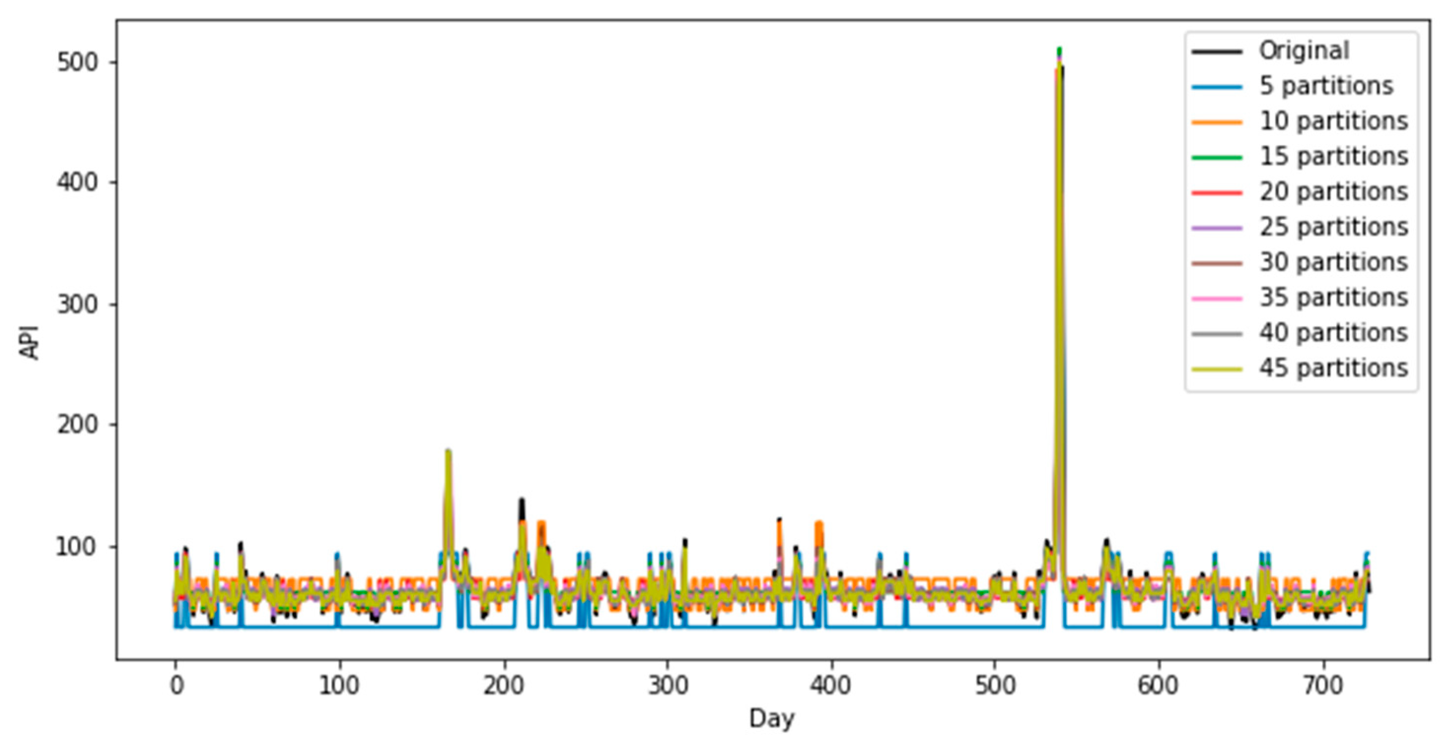 Symmetry 12 00293 g006