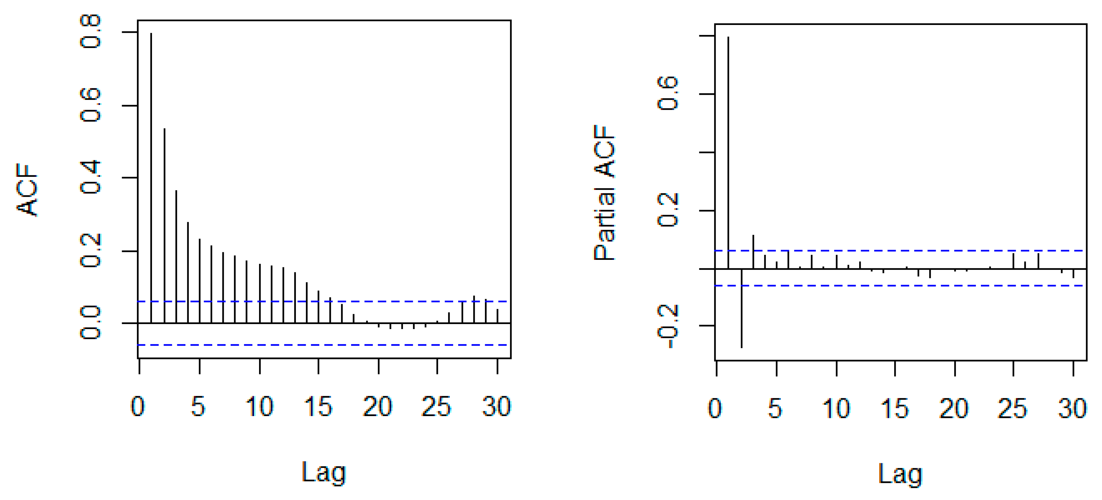 Symmetry 12 00293 g010