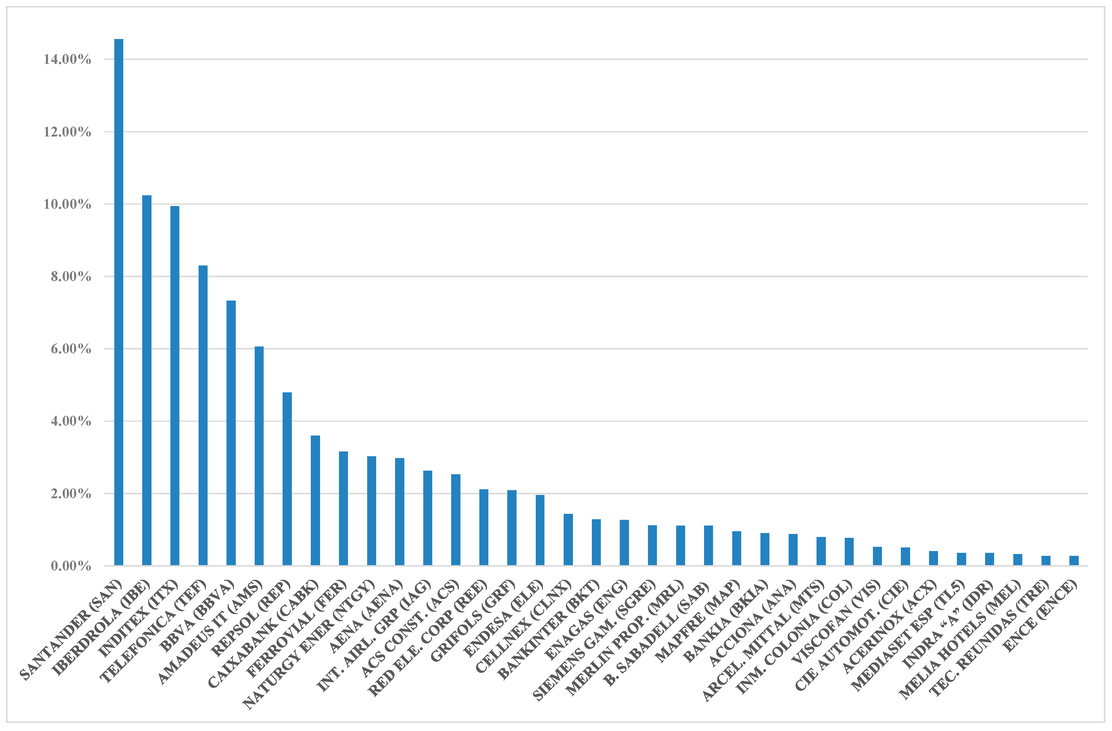 Symmetry 12 00295 g001