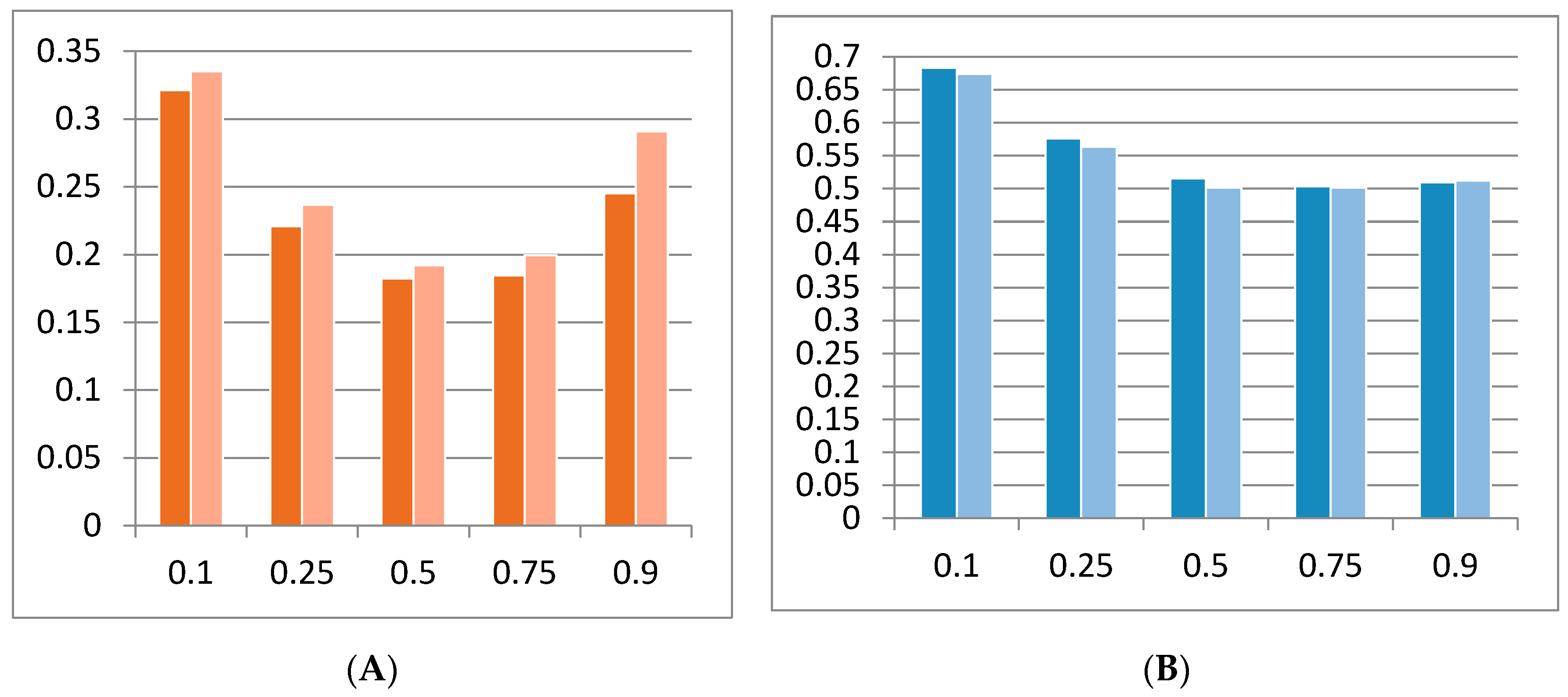 Symmetry 12 00295 g003