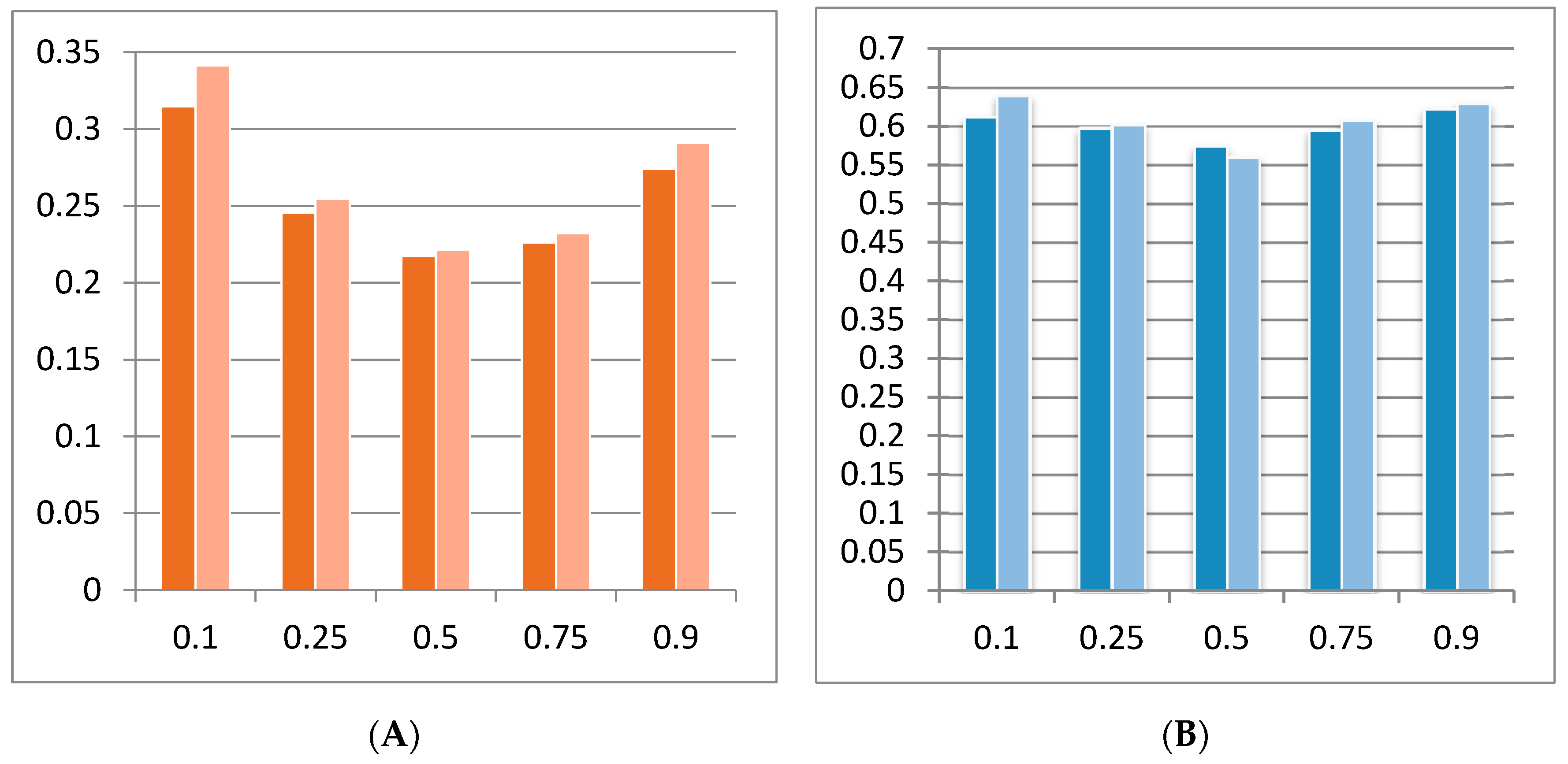 Symmetry 12 00295 g005