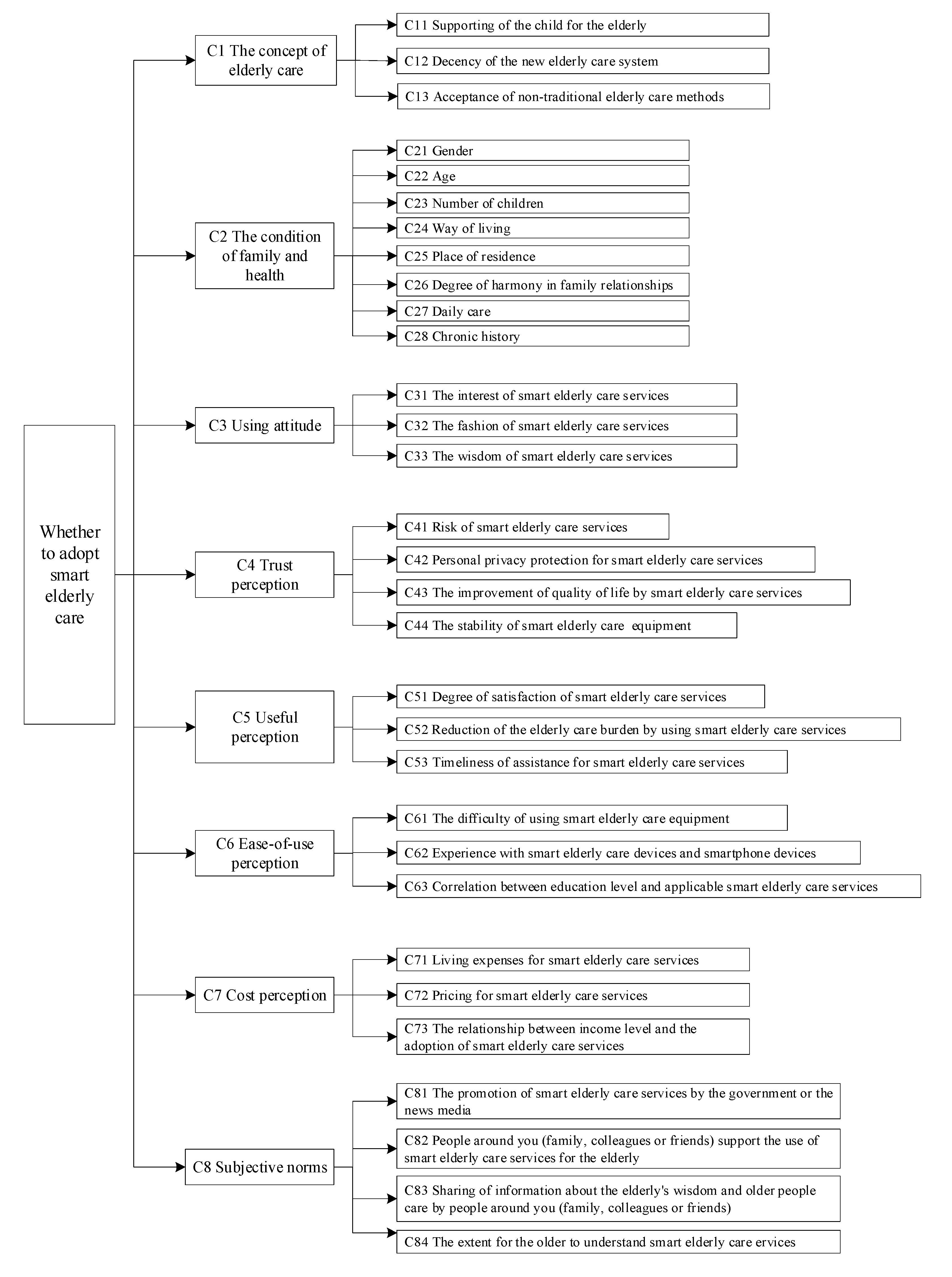 Symmetry 12 00297 g001 Symmetry 12 00297 g001