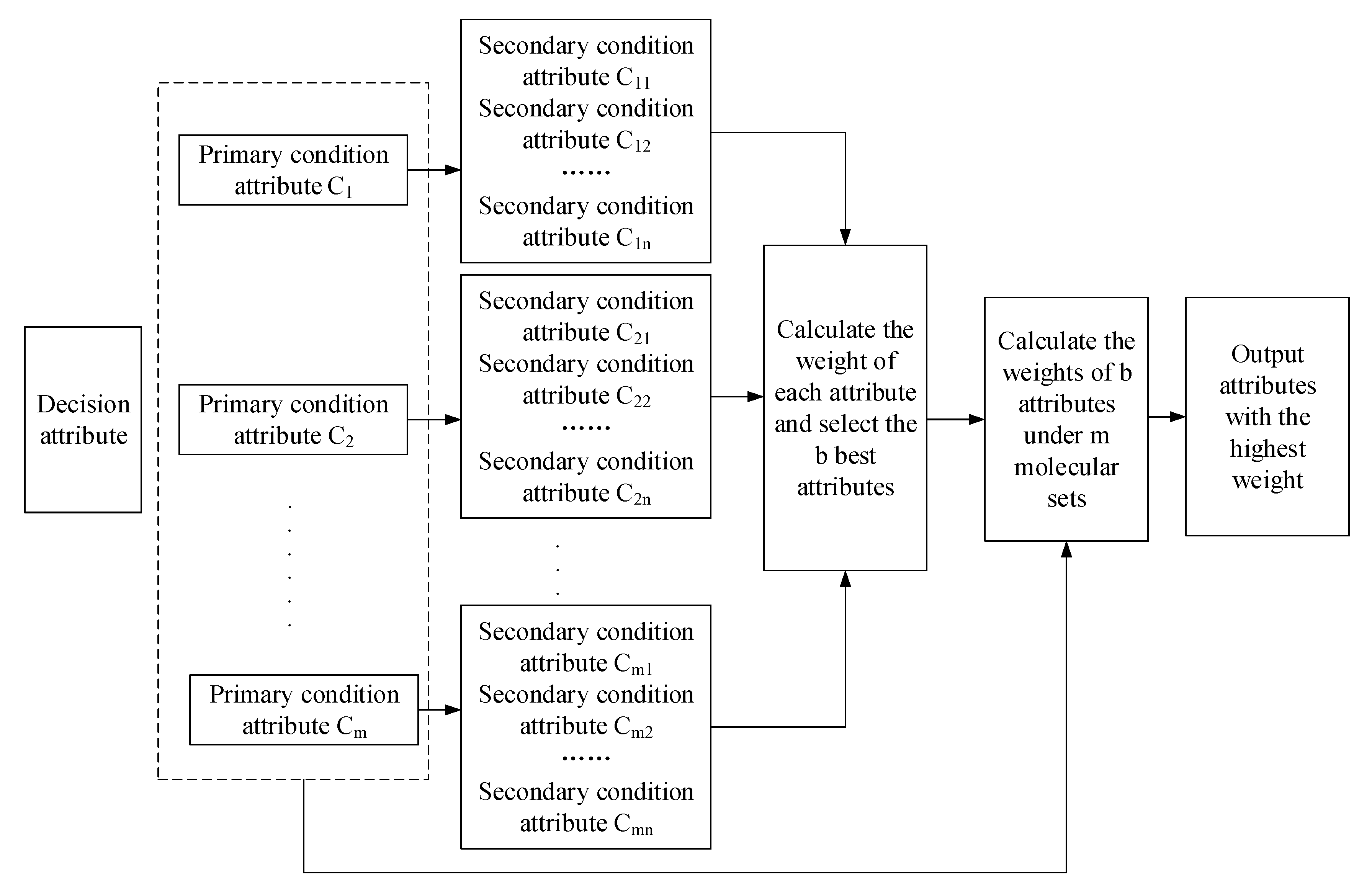 Symmetry 12 00297 g002 Symmetry 12 00297 g002