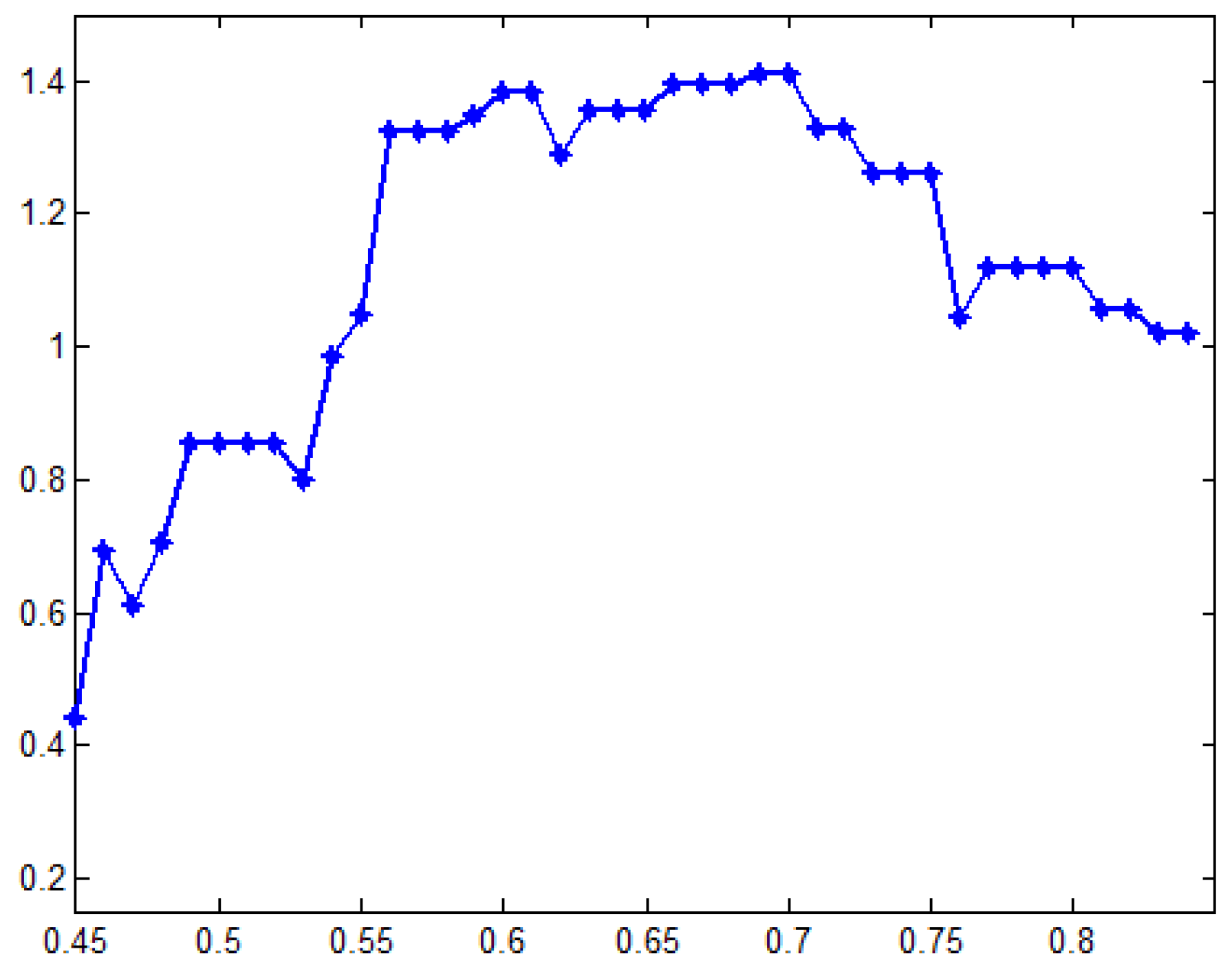 Symmetry 12 00297 g003 Symmetry 12 00297 g003