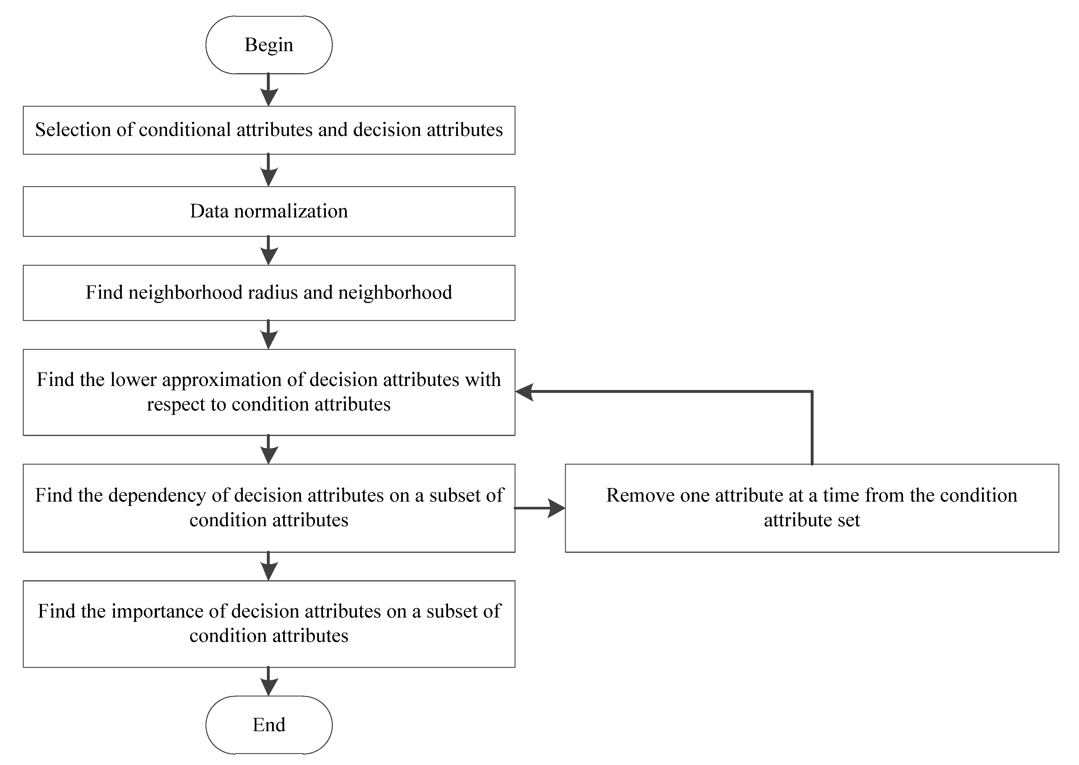 Symmetry 12 00297 g004 Symmetry 12 00297 g004
