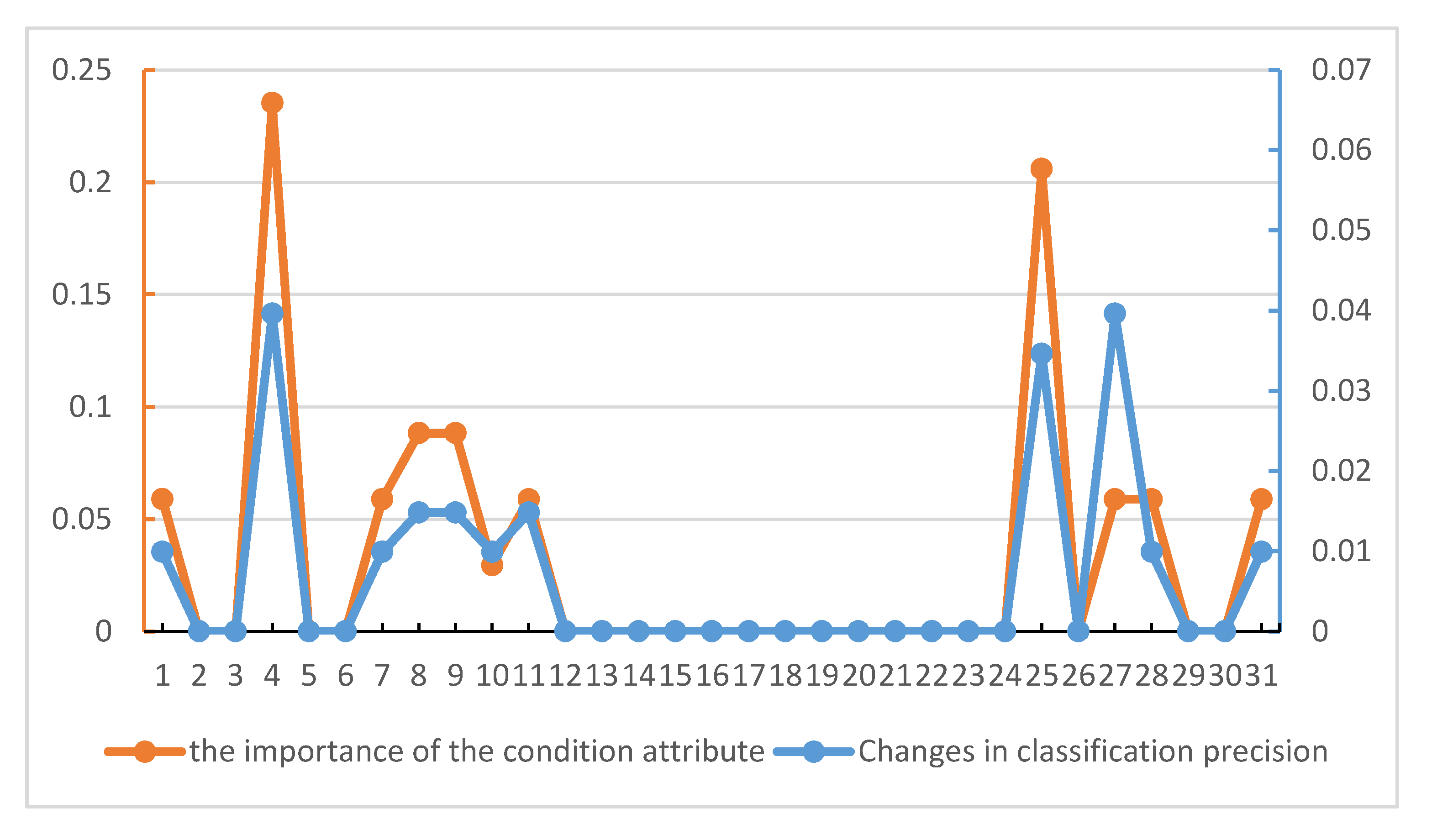 Symmetry 12 00297 g005 Symmetry 12 00297 g005
