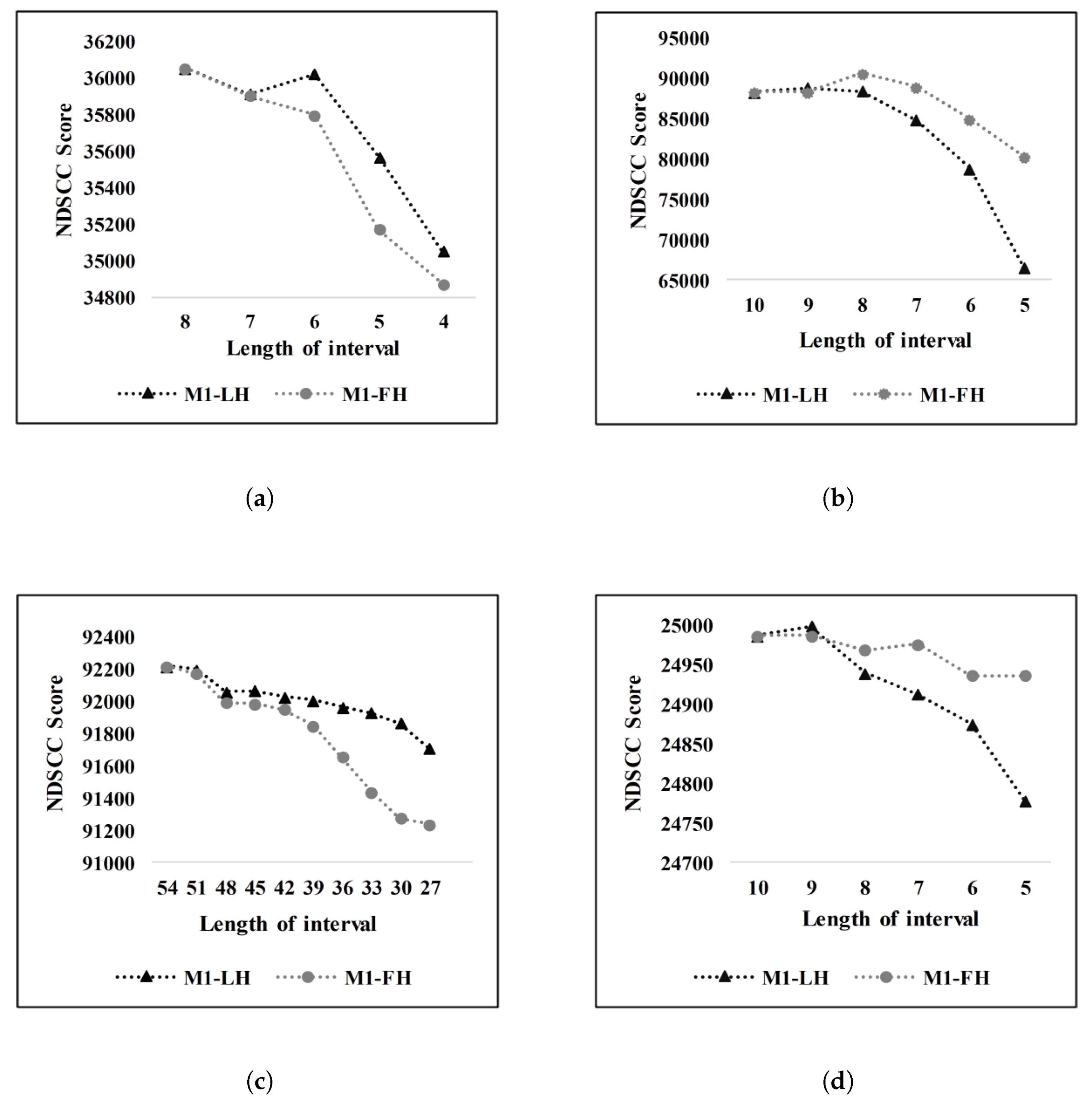 Symmetry 12 00299 g005