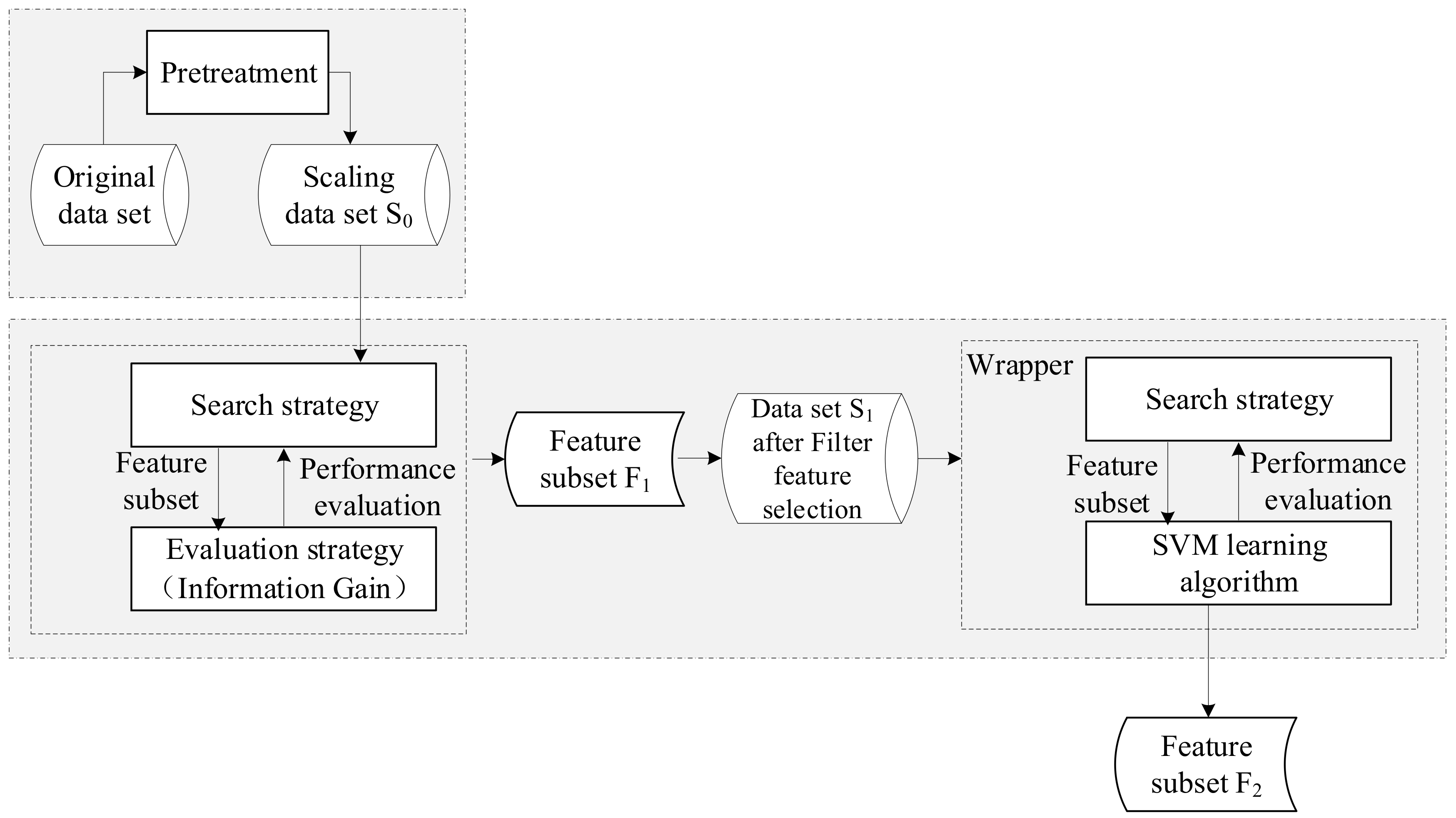 Symmetry 12 00301 g002 Symmetry 12 00301 g002