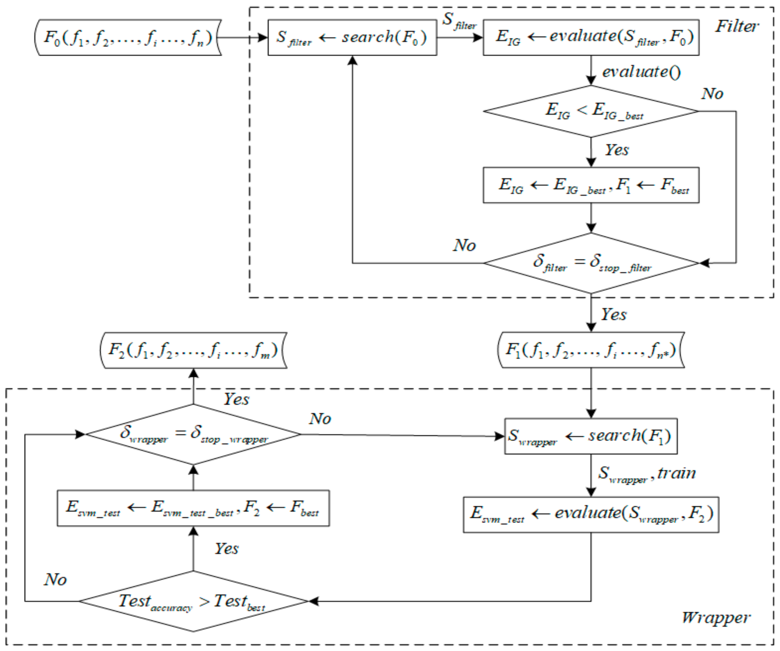 Symmetry 12 00301 g003 Symmetry 12 00301 g003
