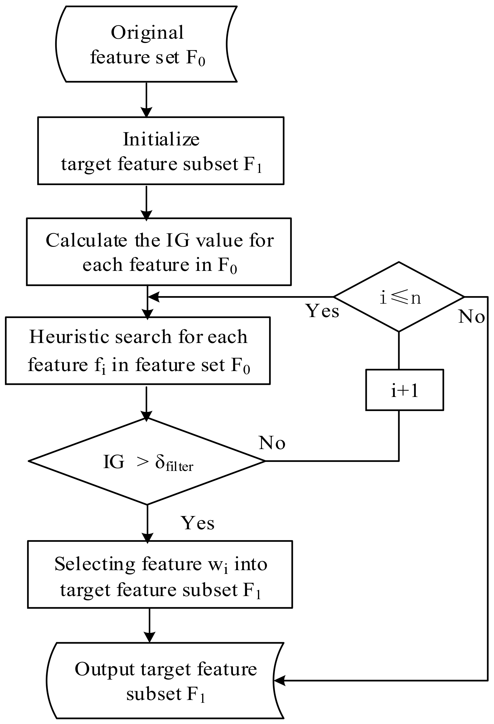 Symmetry 12 00301 g004 Symmetry 12 00301 g004