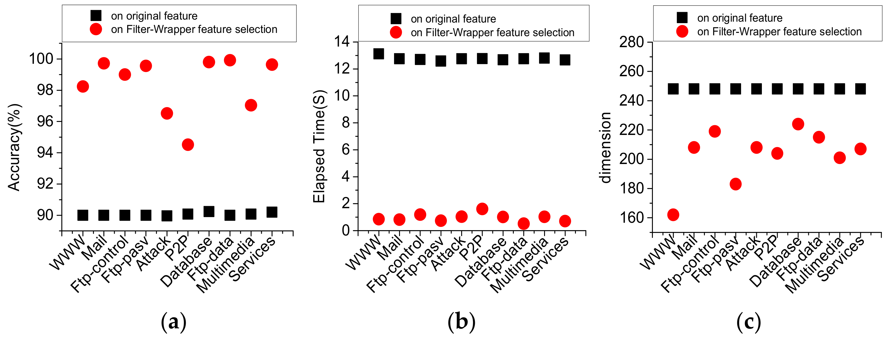 Symmetry 12 00301 g006 Symmetry 12 00301 g006