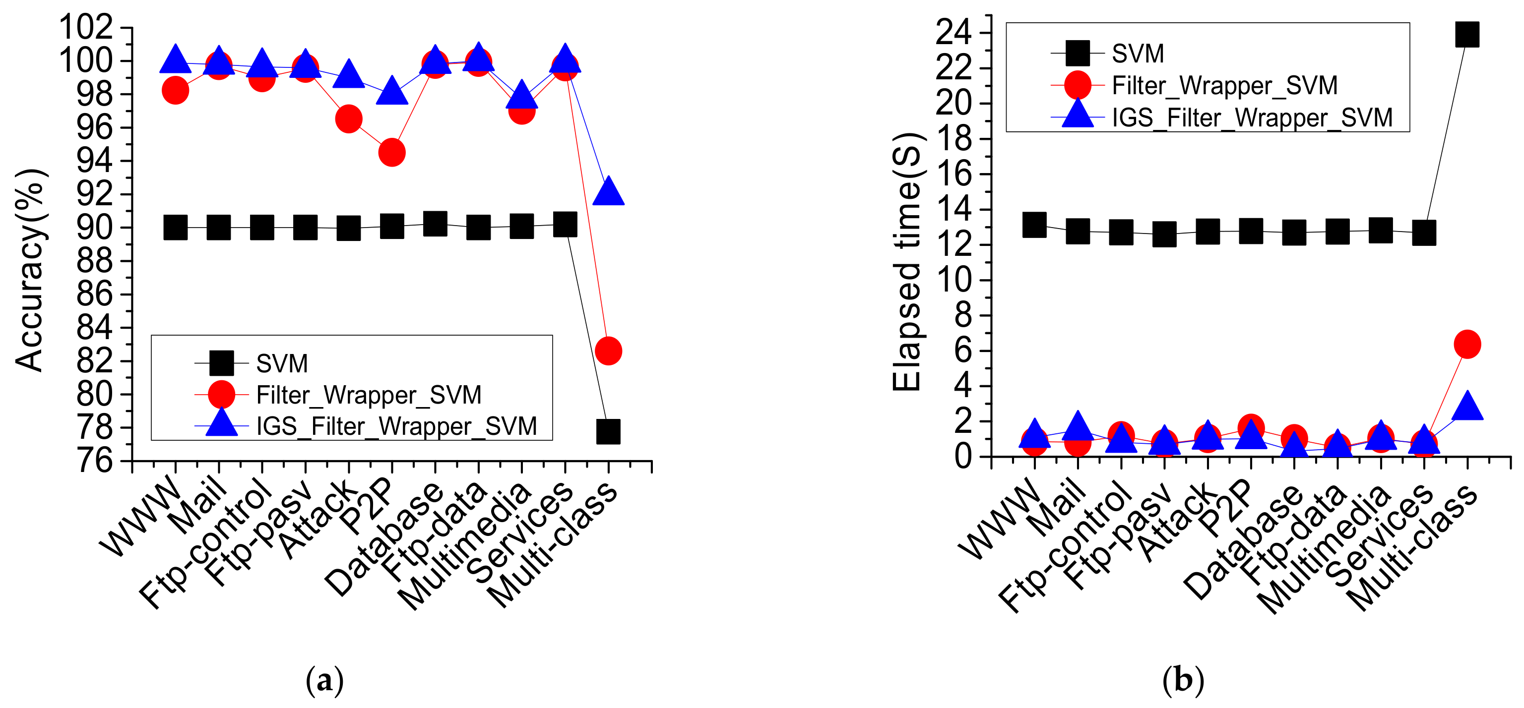 Symmetry 12 00301 g008 Symmetry 12 00301 g008