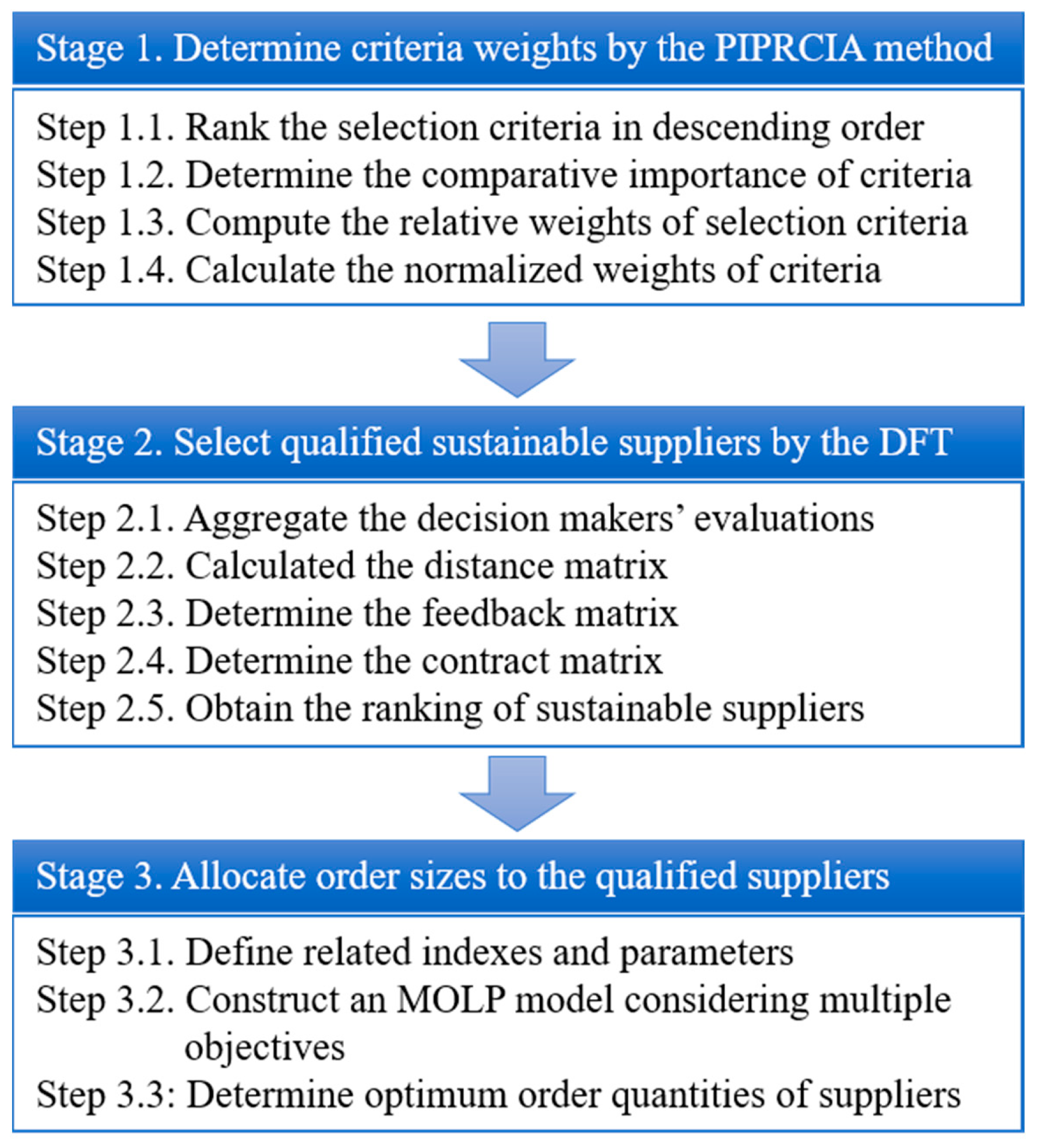 Symmetry 12 00302 g001