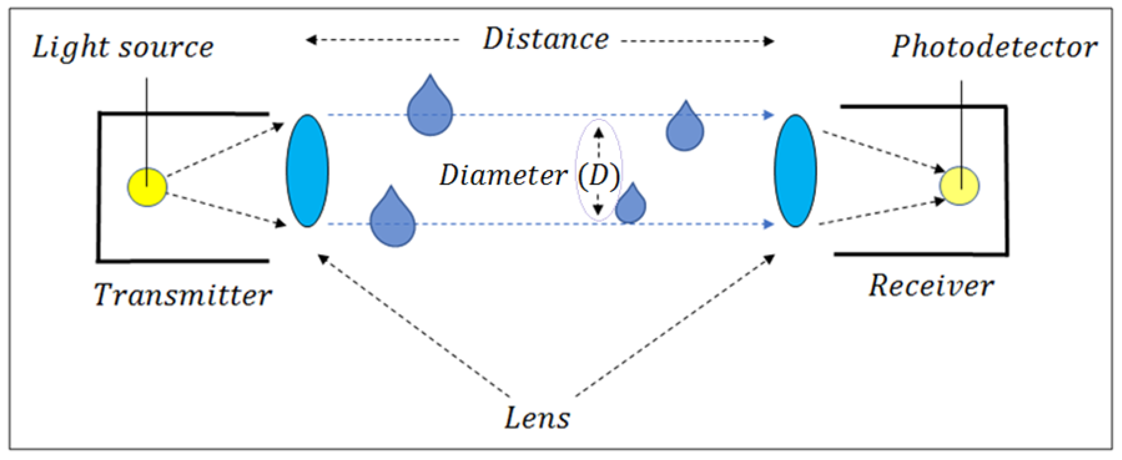 Symmetry 12 00303 g001 Symmetry 12 00303 g001