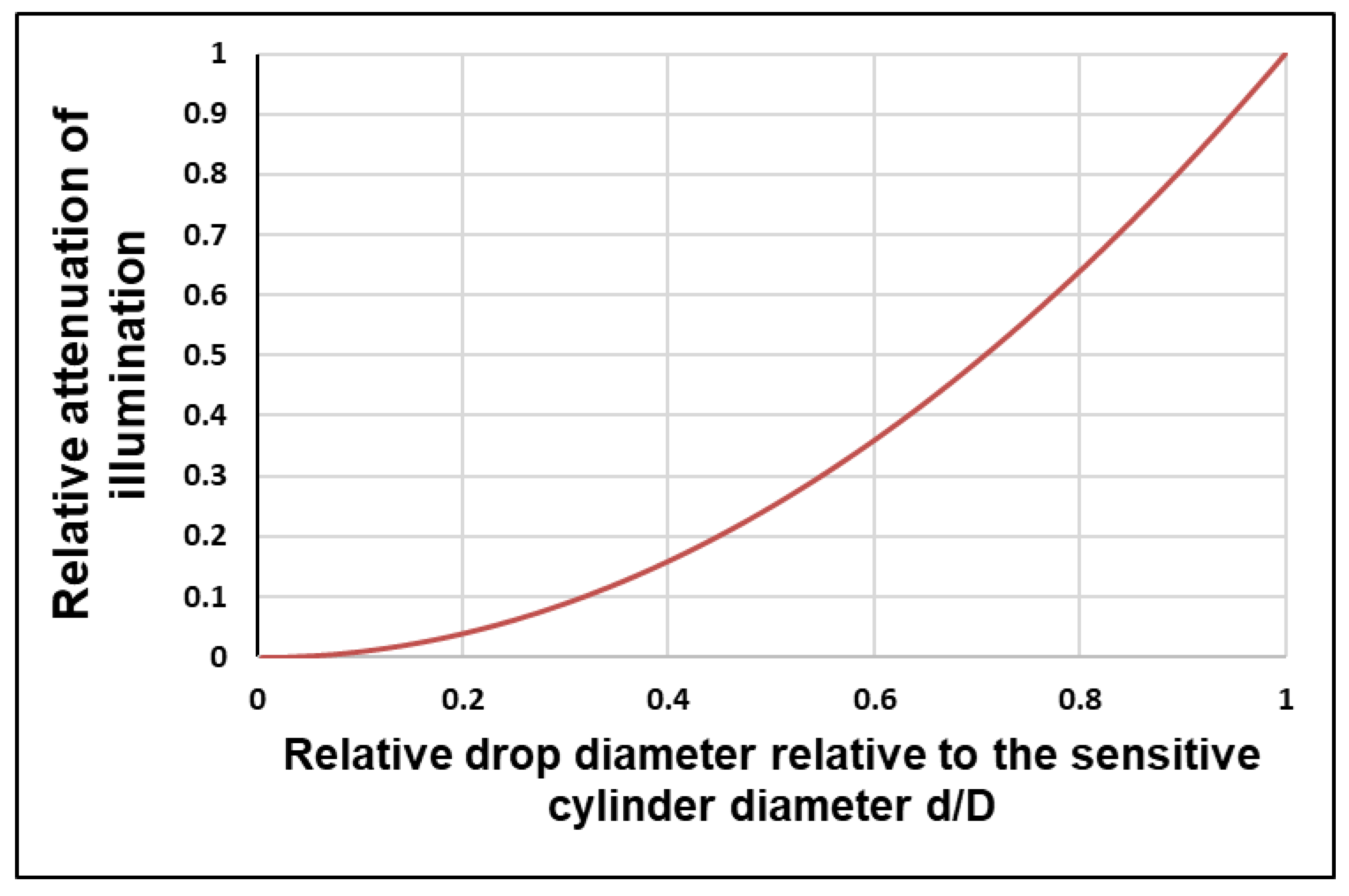 Symmetry 12 00303 g002 Symmetry 12 00303 g002