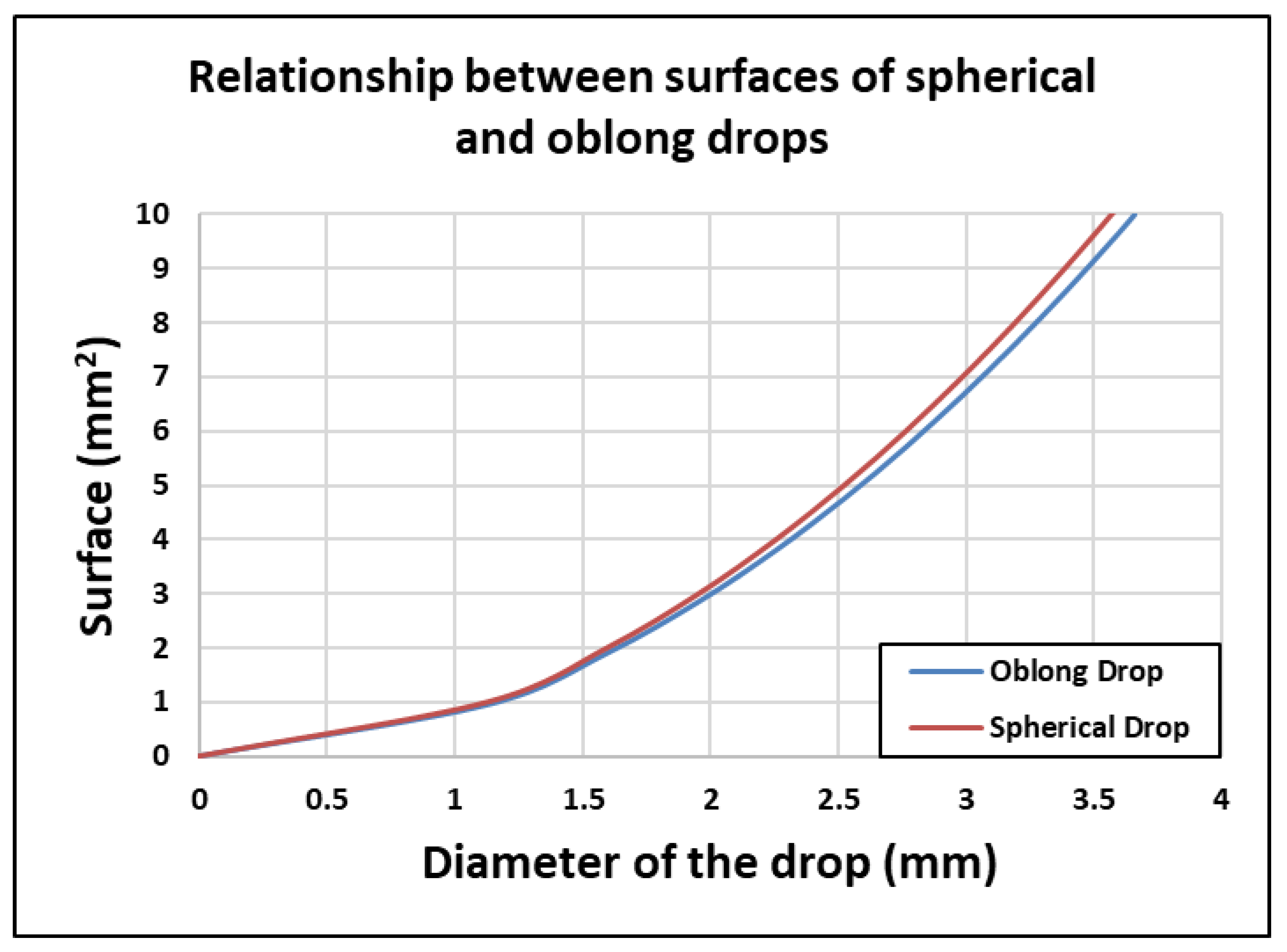Symmetry 12 00303 g003 Symmetry 12 00303 g003