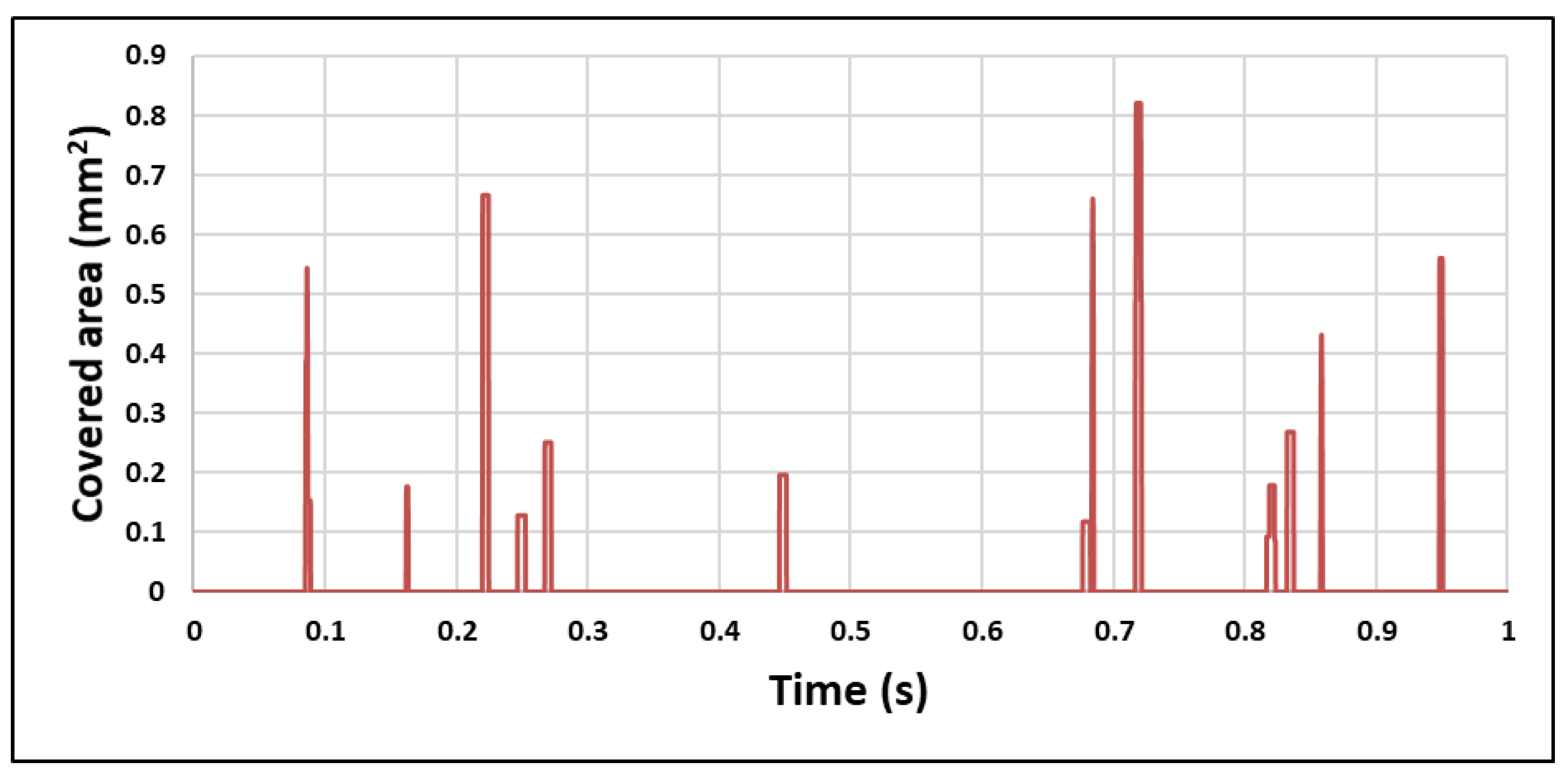Symmetry 12 00303 g006 Symmetry 12 00303 g006