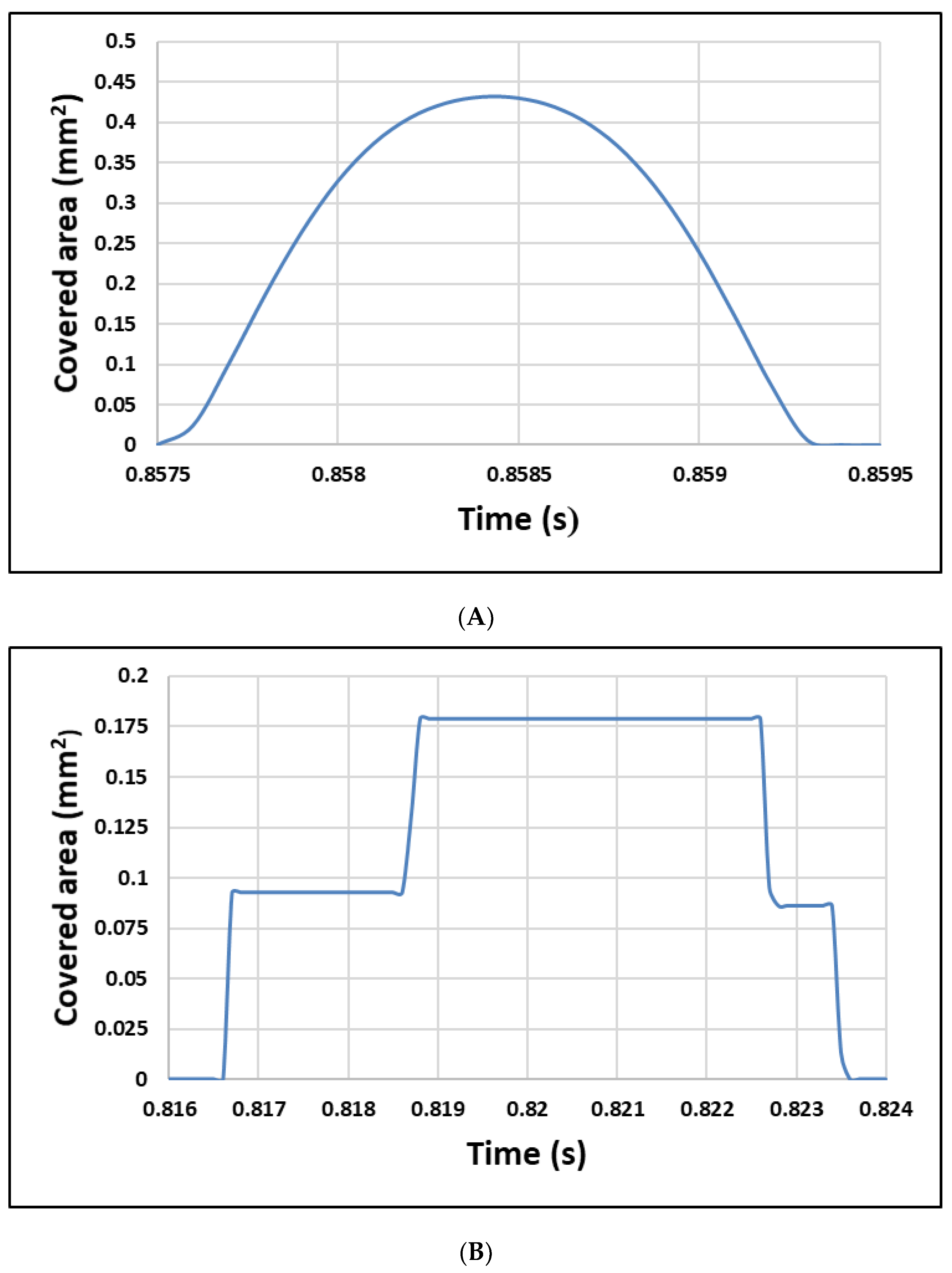 Symmetry 12 00303 g007 Symmetry 12 00303 g007