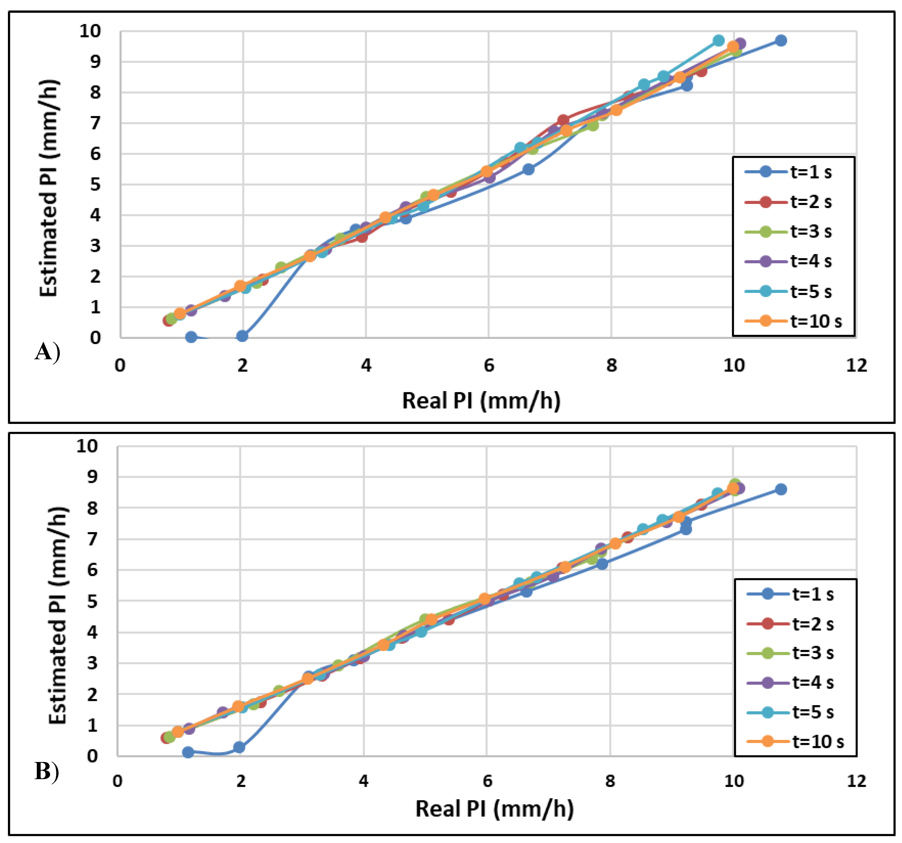 Symmetry 12 00303 g009 Symmetry 12 00303 g009