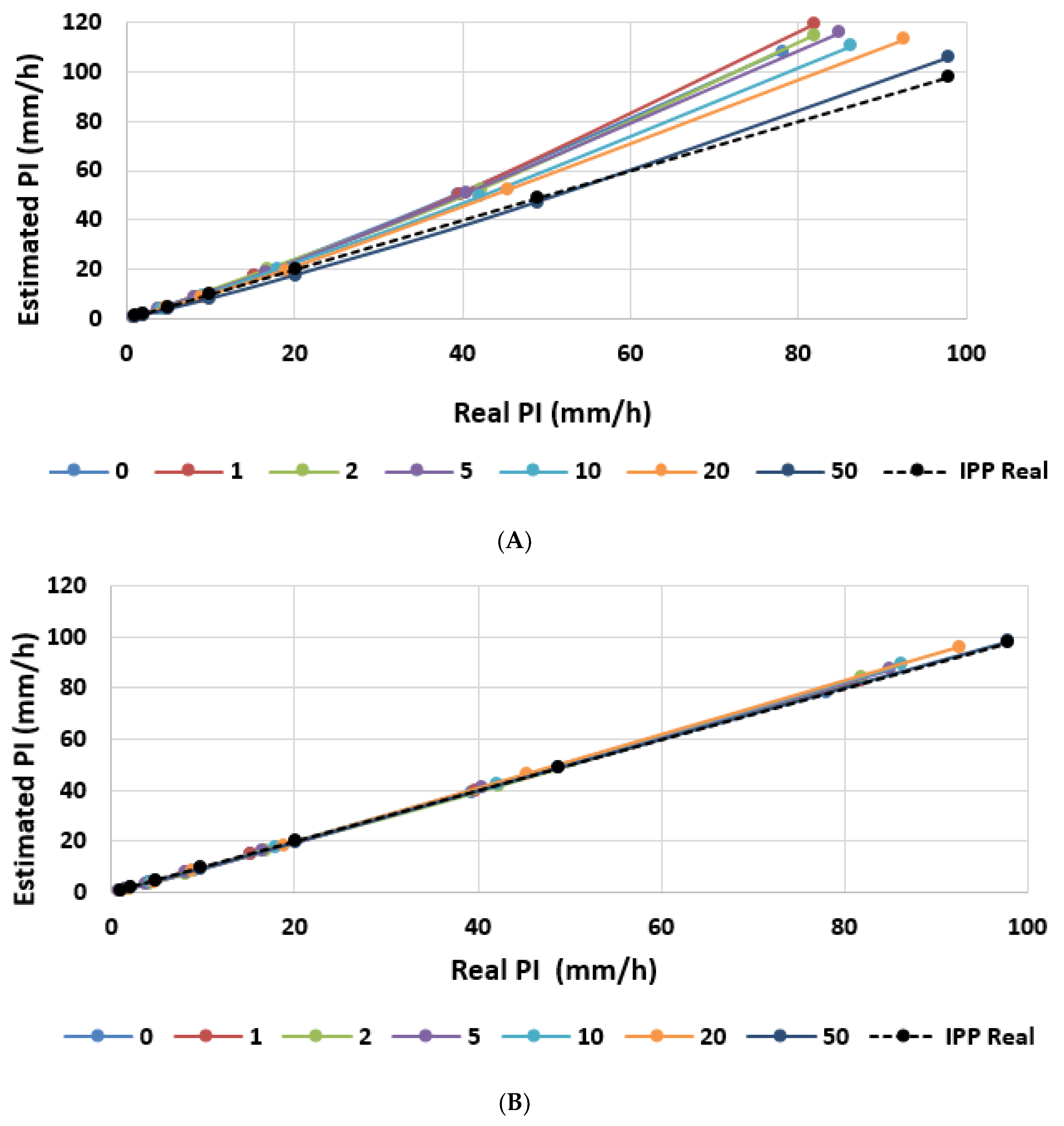 Symmetry 12 00303 g011 Symmetry 12 00303 g011