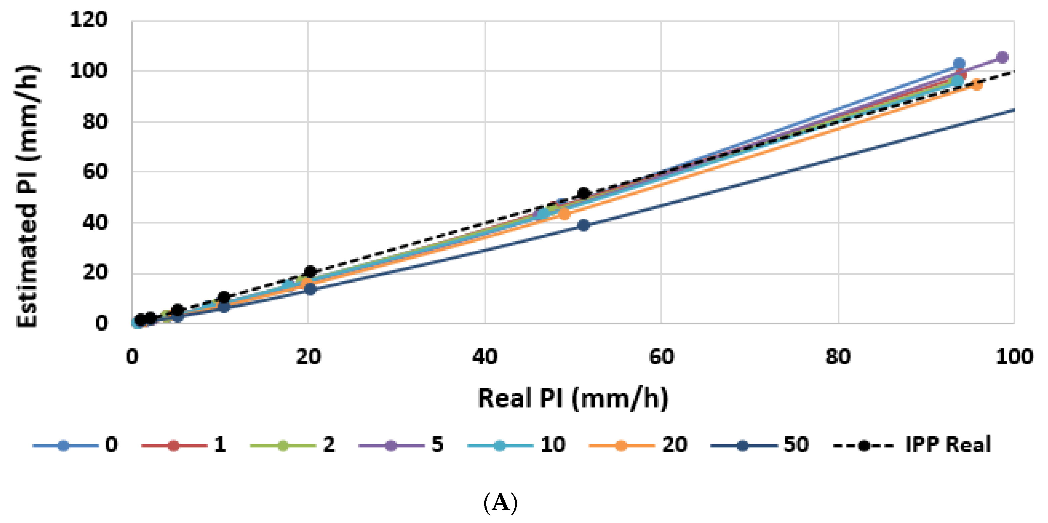 Symmetry 12 00303 g013a Symmetry 12 00303 g013a