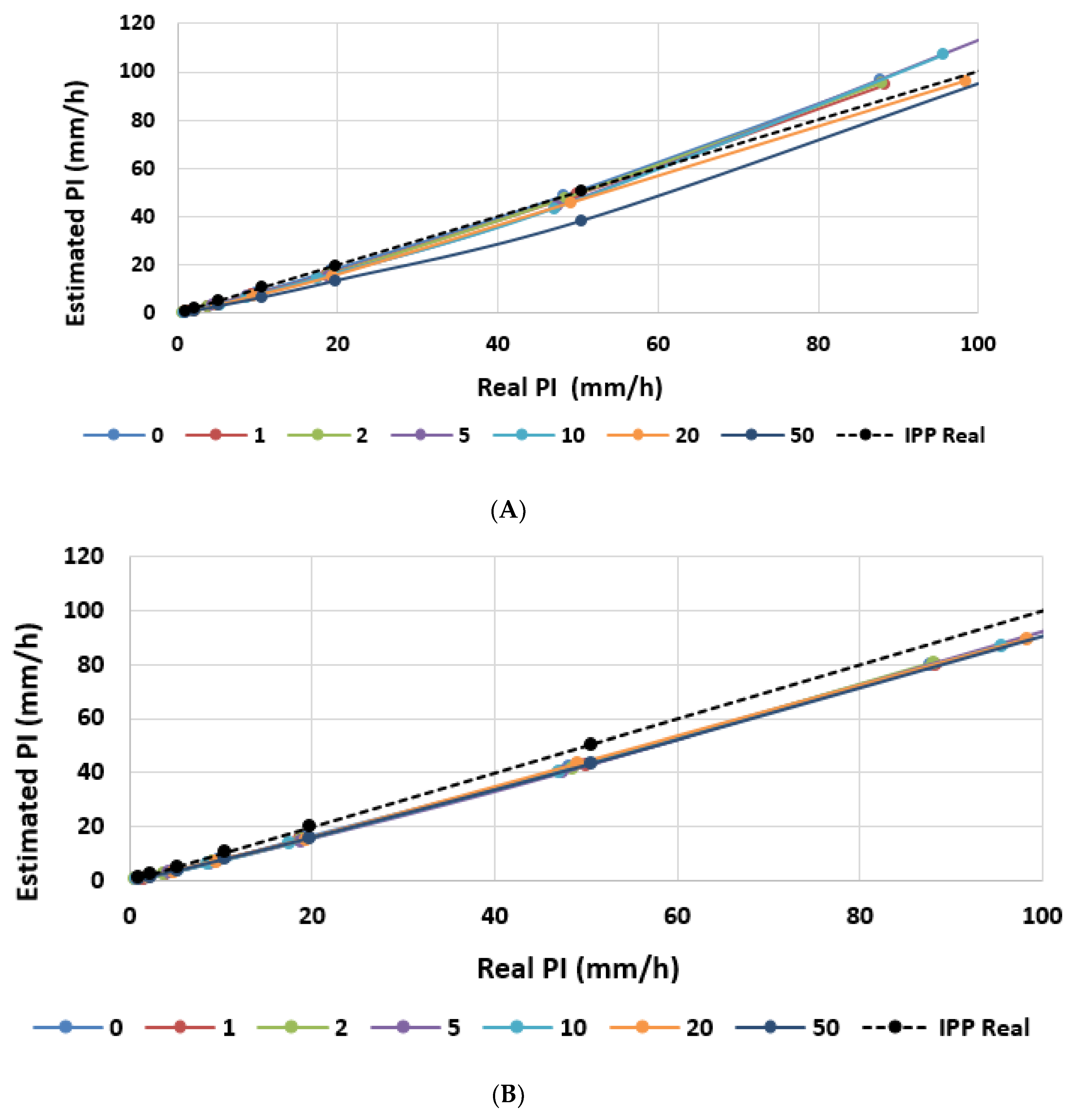 Symmetry 12 00303 g014 Symmetry 12 00303 g014