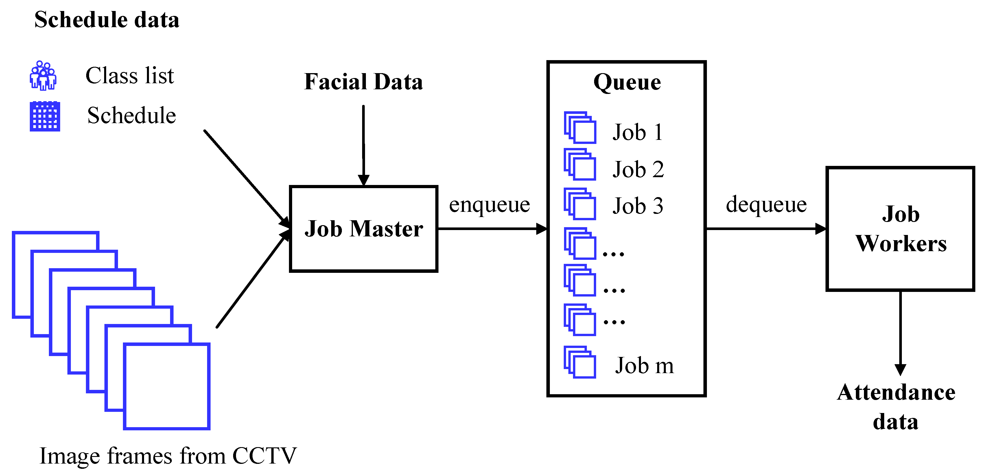 Symmetry 12 00307 g005 Symmetry 12 00307 g005