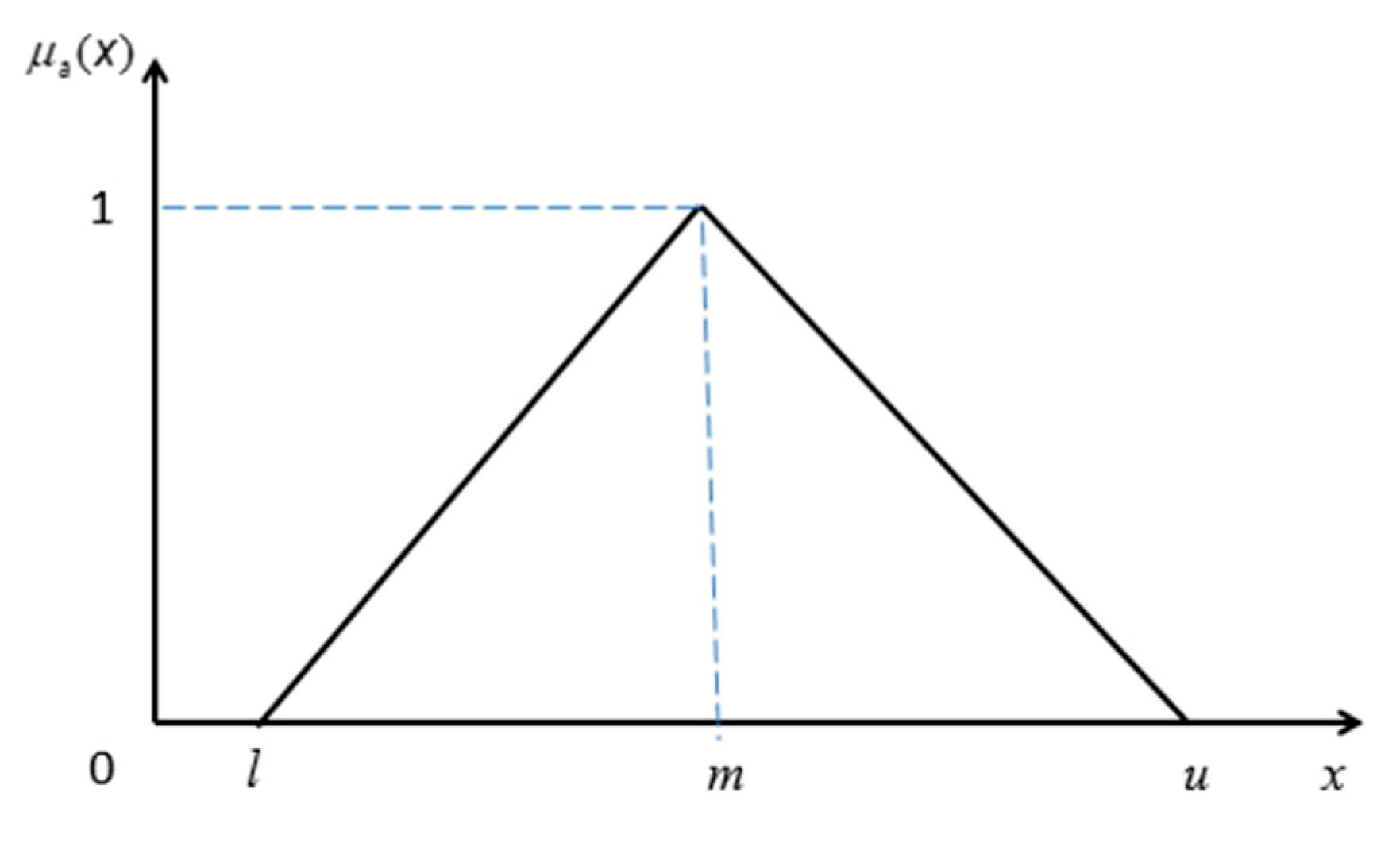 Symmetry 12 00310 g001