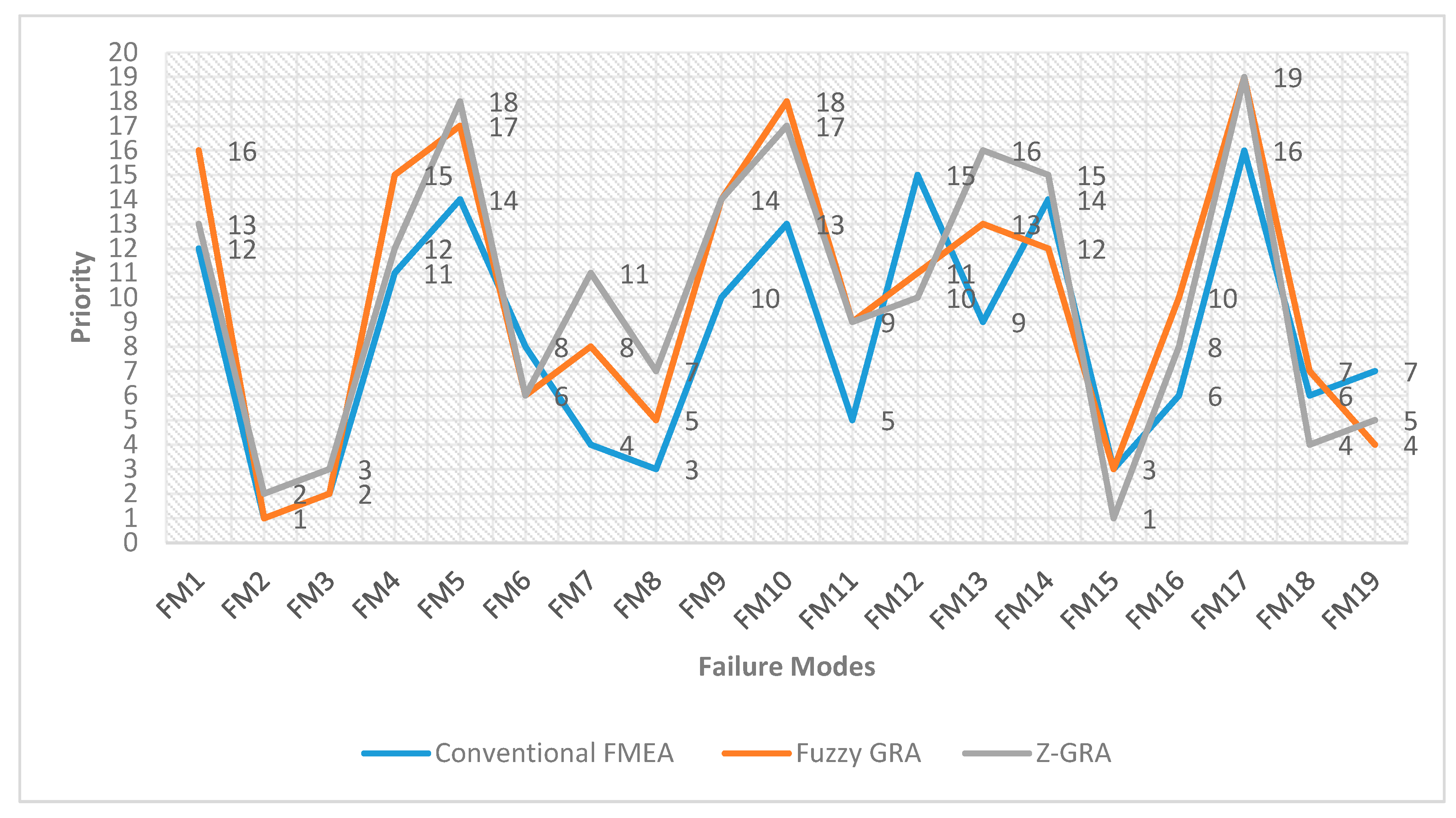 Symmetry 12 00310 g003
