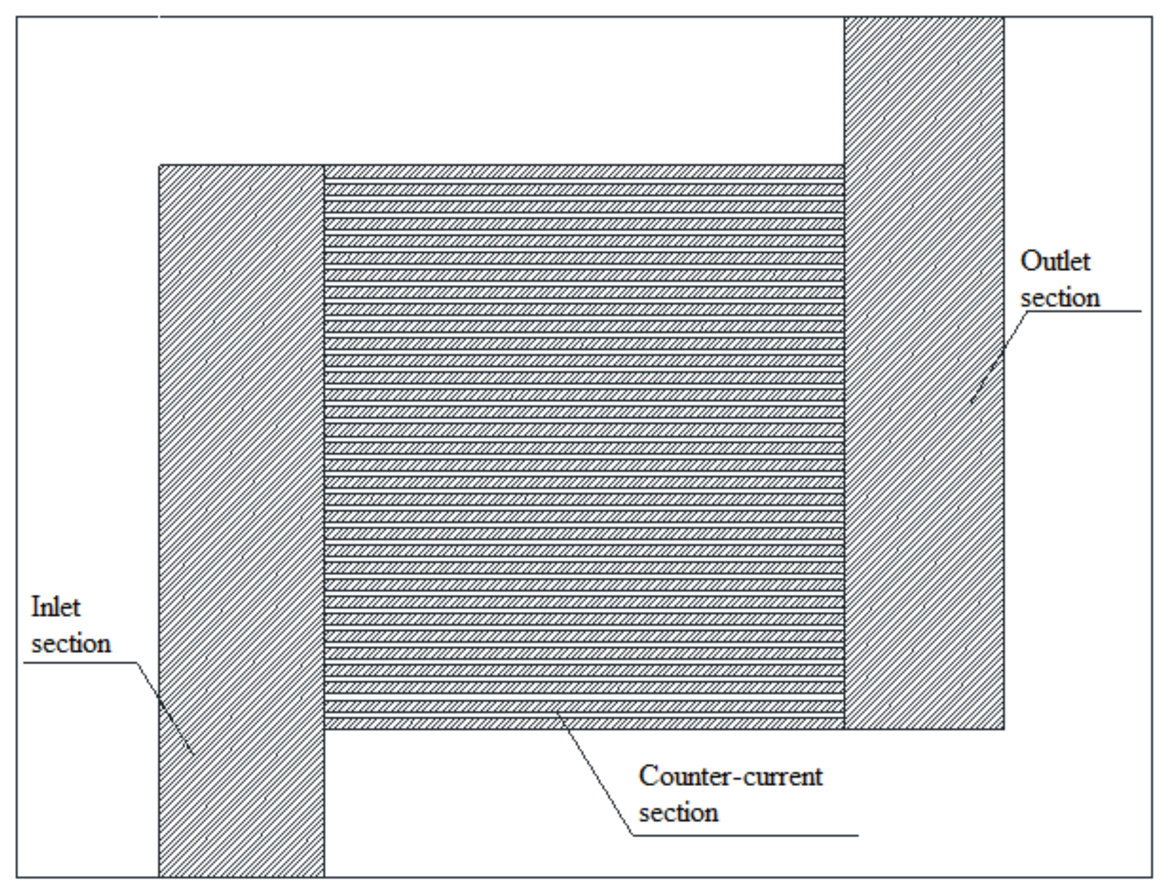 Symmetry 12 00314 g002
