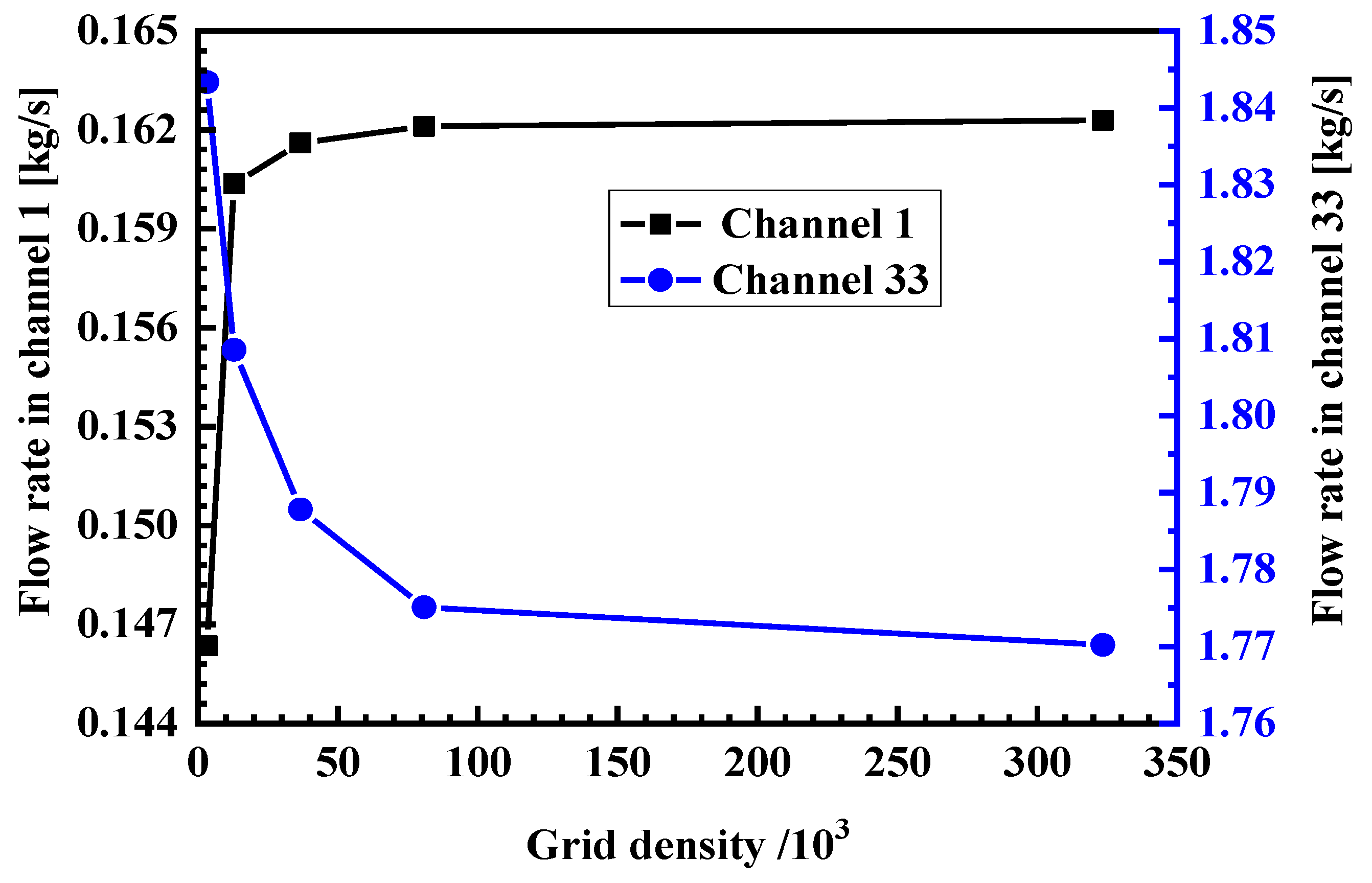 Symmetry 12 00314 g004