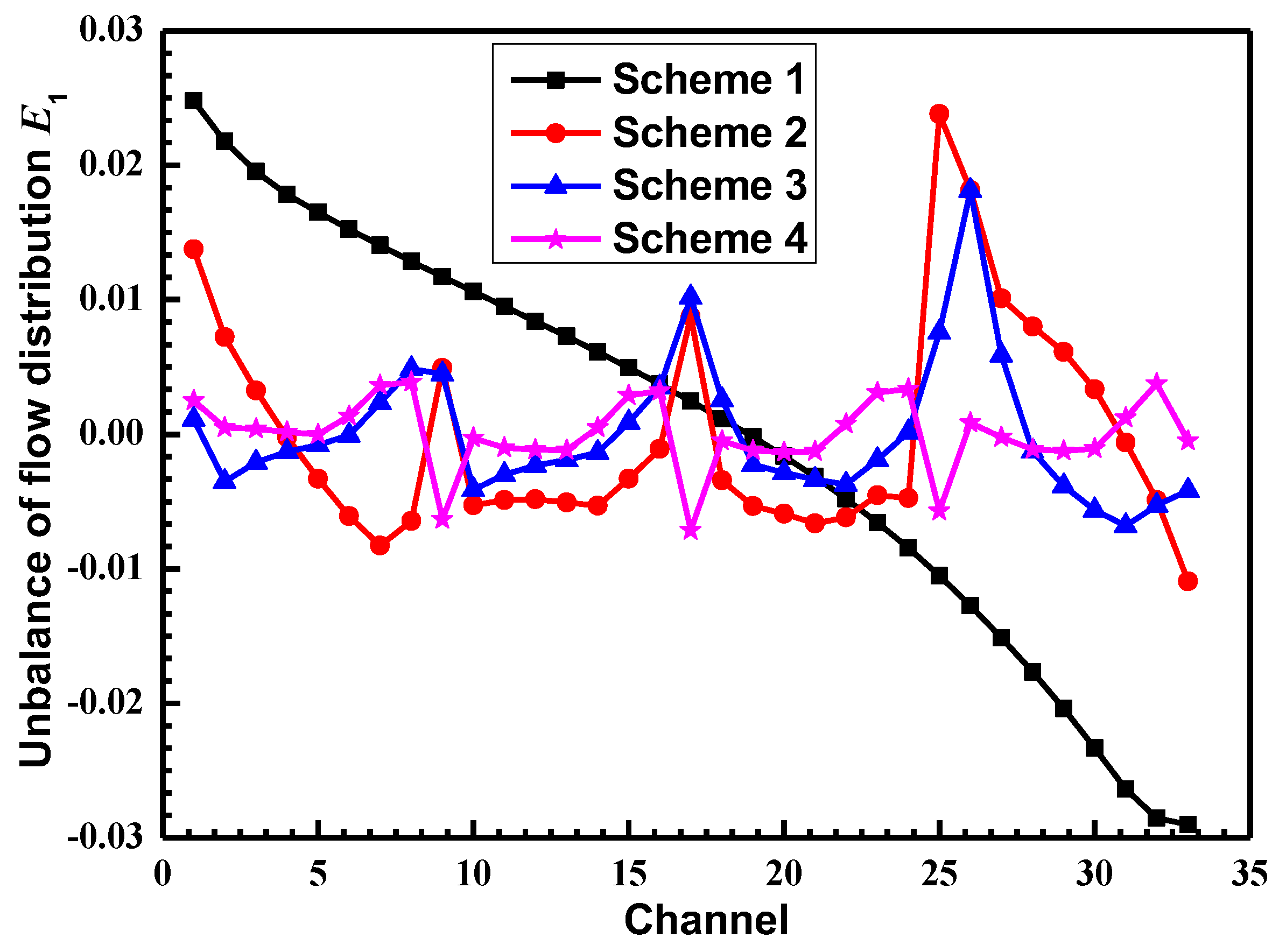 Symmetry 12 00314 g007