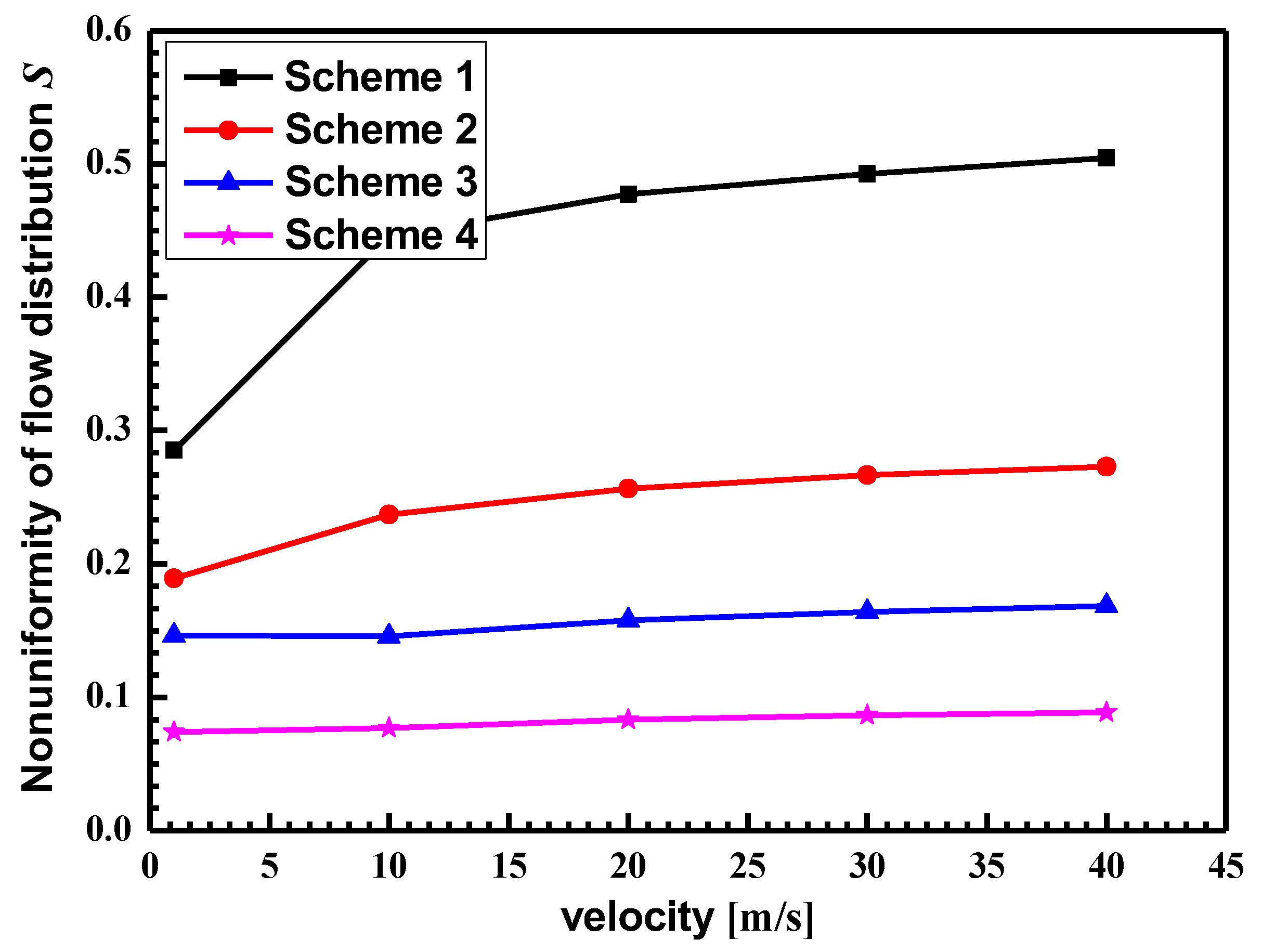 Symmetry 12 00314 g008
