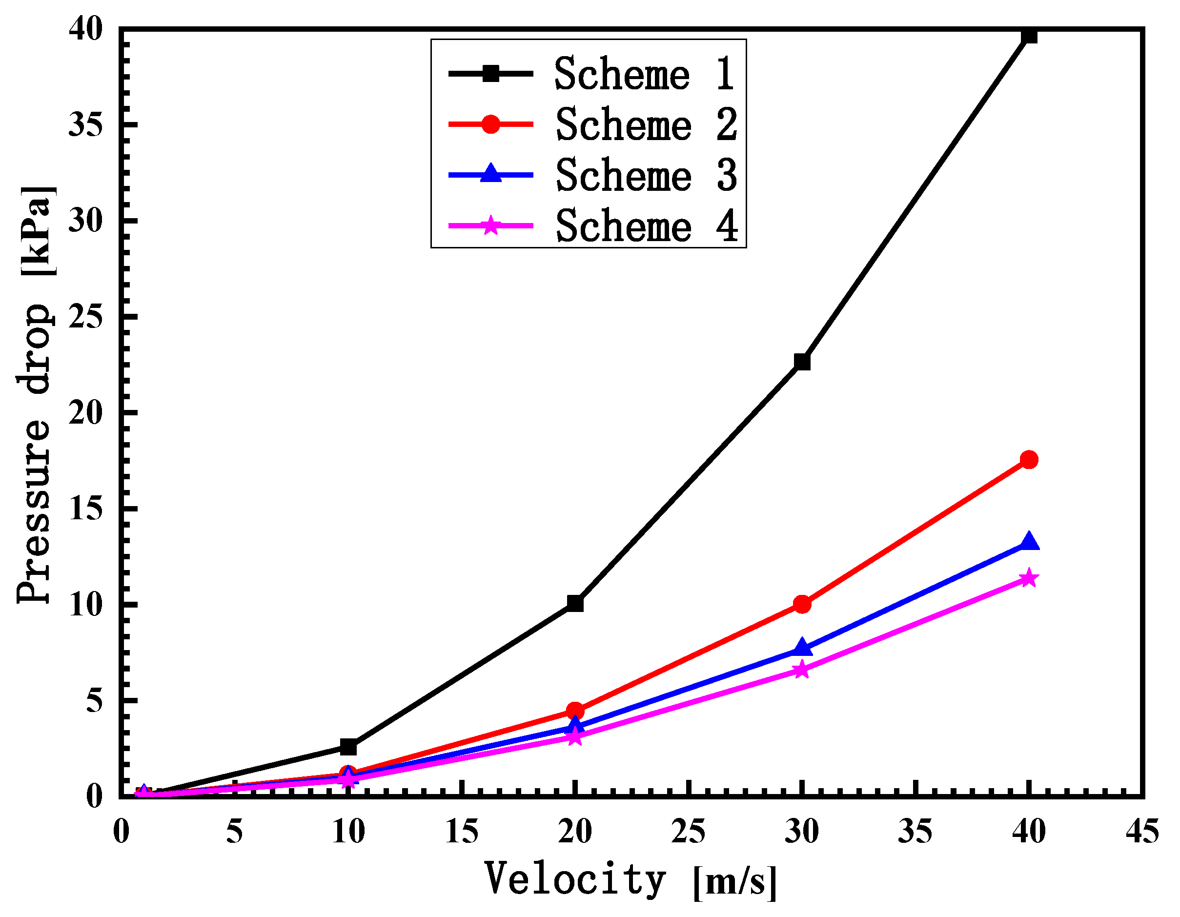 Symmetry 12 00314 g009