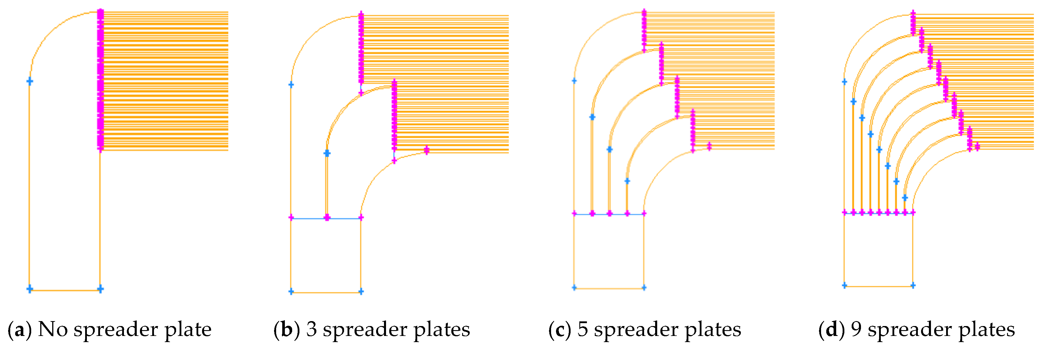 Symmetry 12 00314 g010
