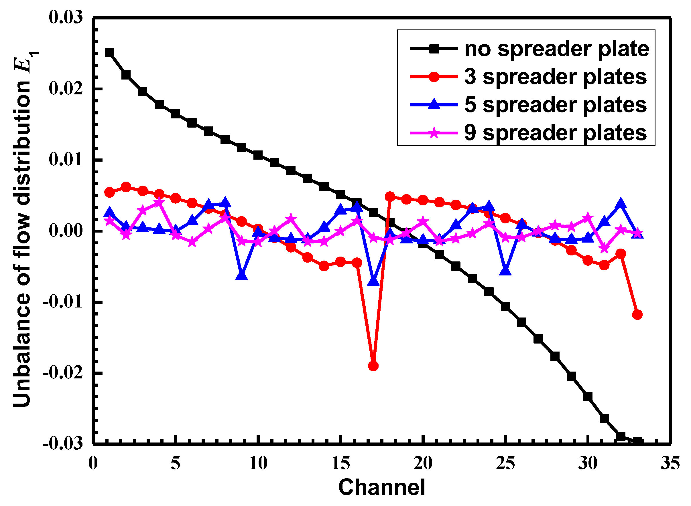 Symmetry 12 00314 g011