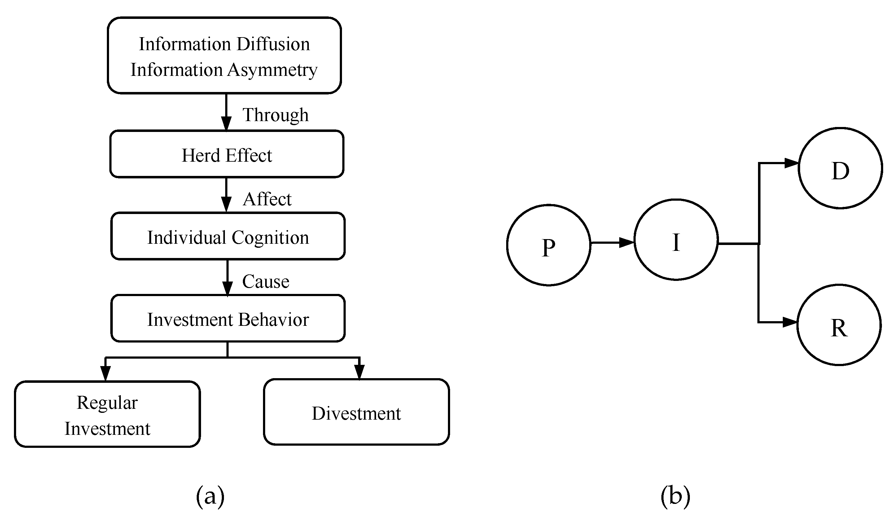 Symmetry 12 00318 g001